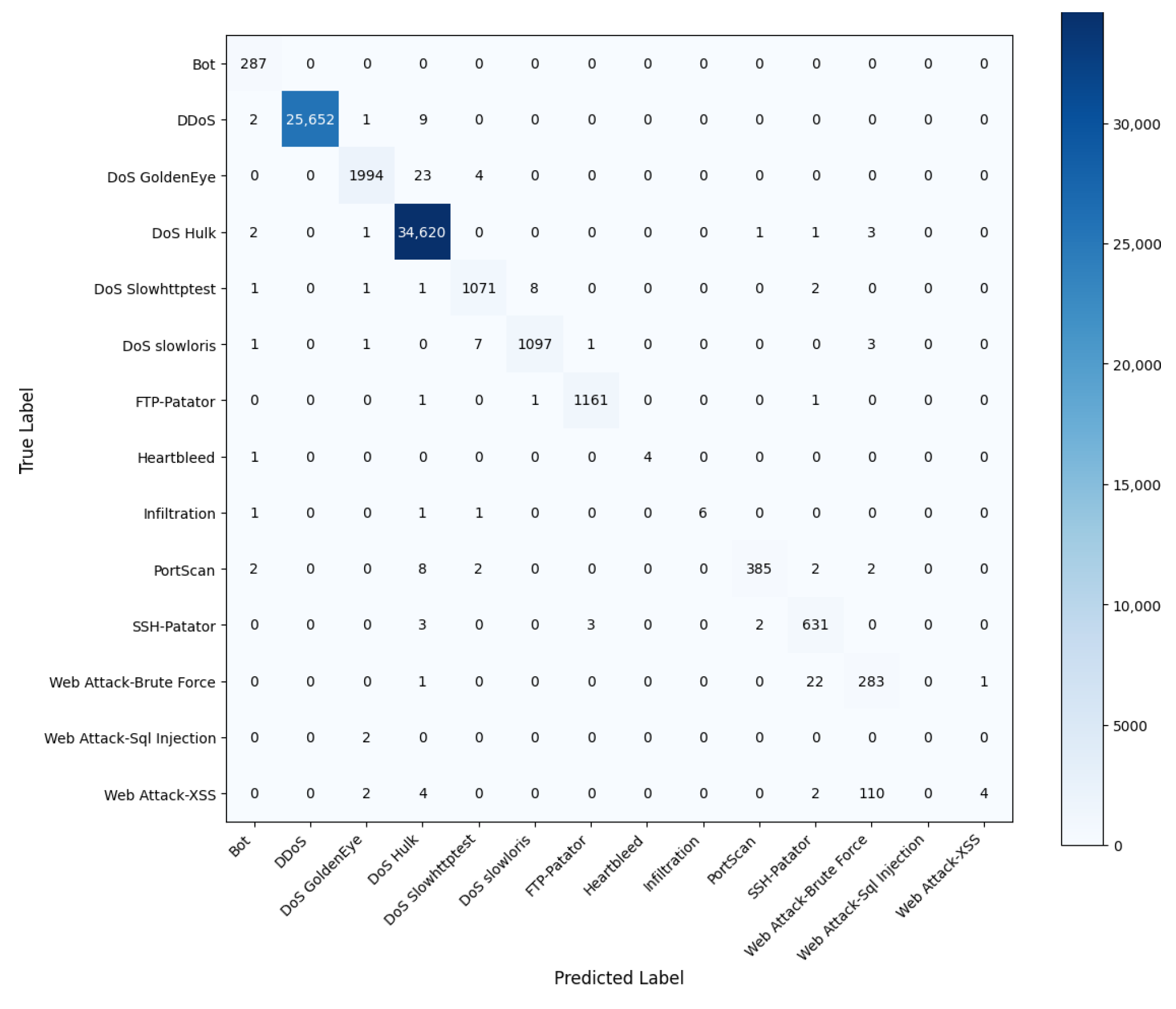 Futureinternet 17 00025 g013