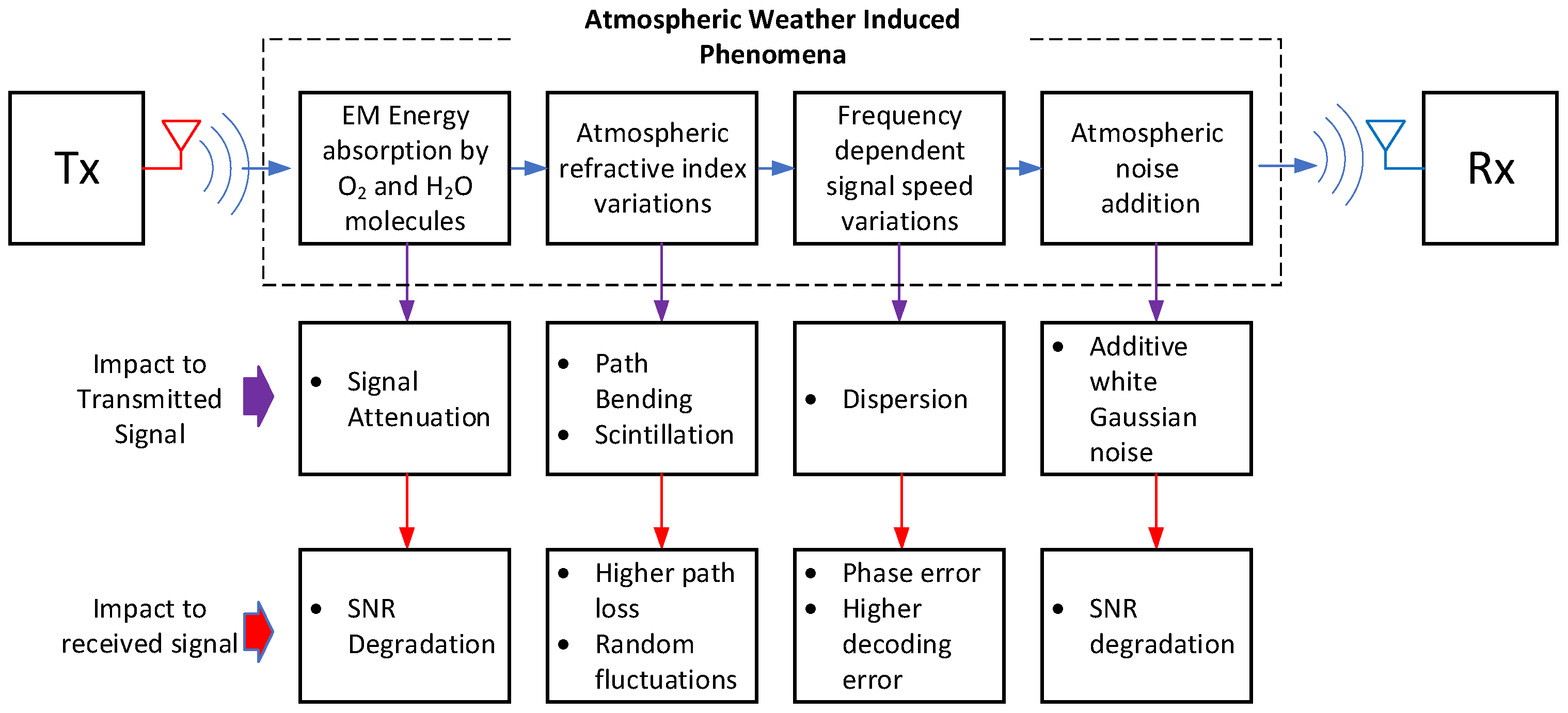 Futureinternet 17 00027 g001