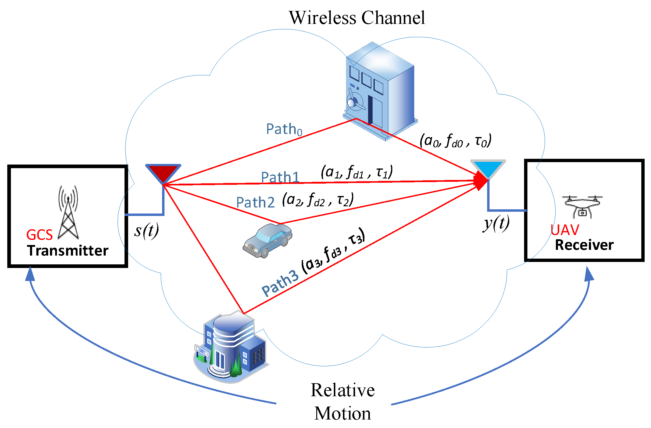 Futureinternet 17 00027 g005