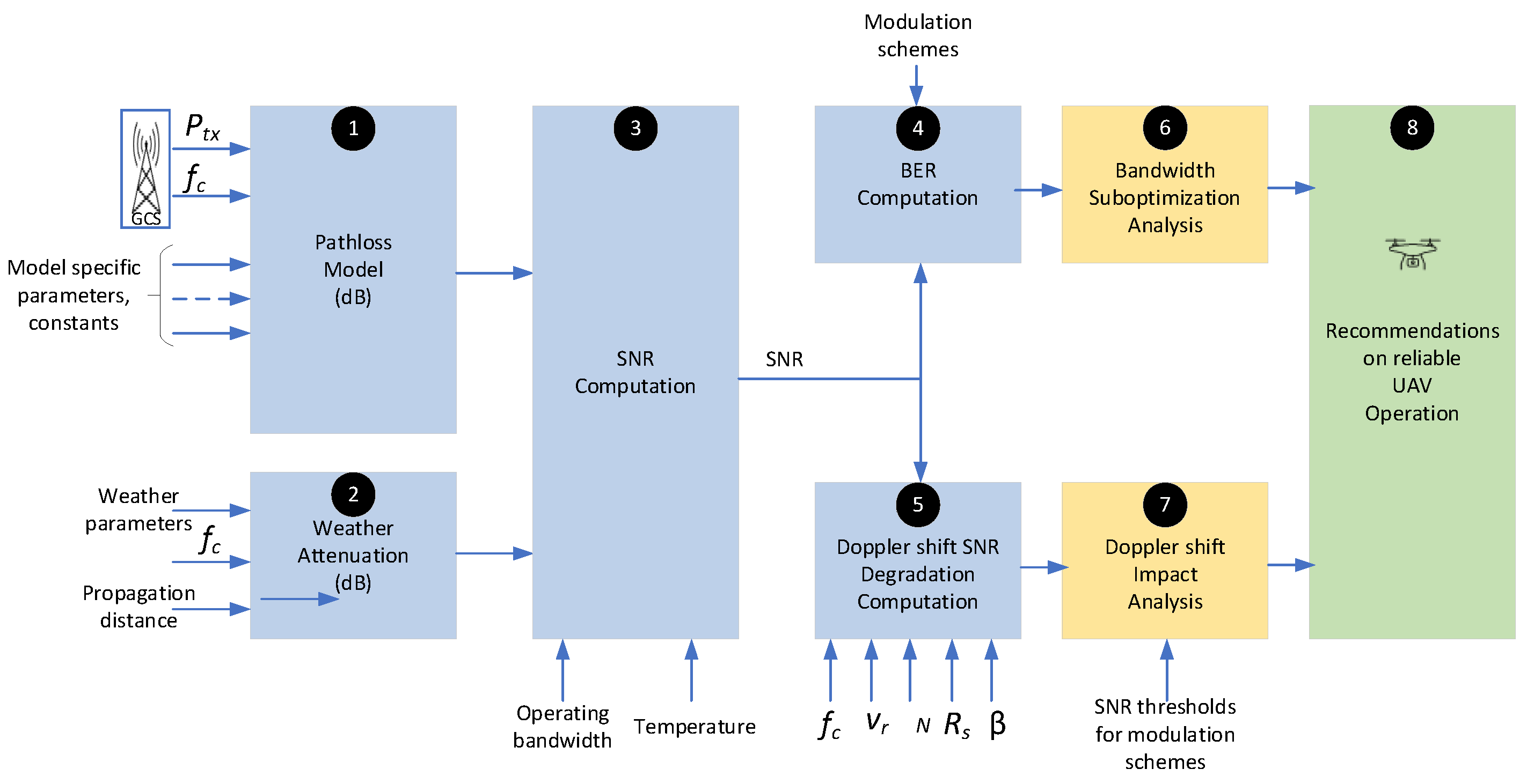 Futureinternet 17 00027 g007