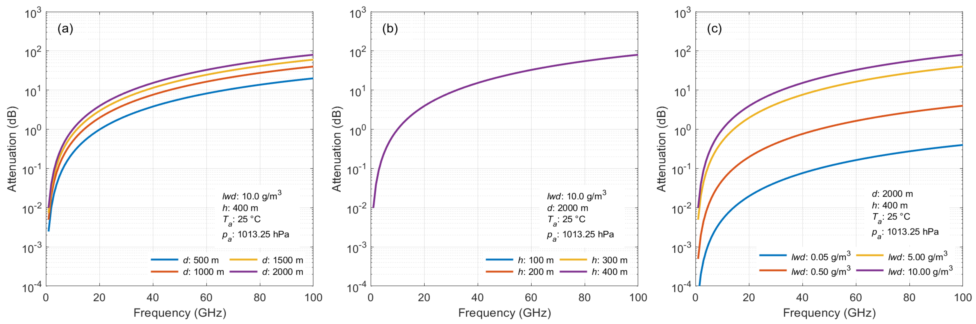 Futureinternet 17 00027 g009