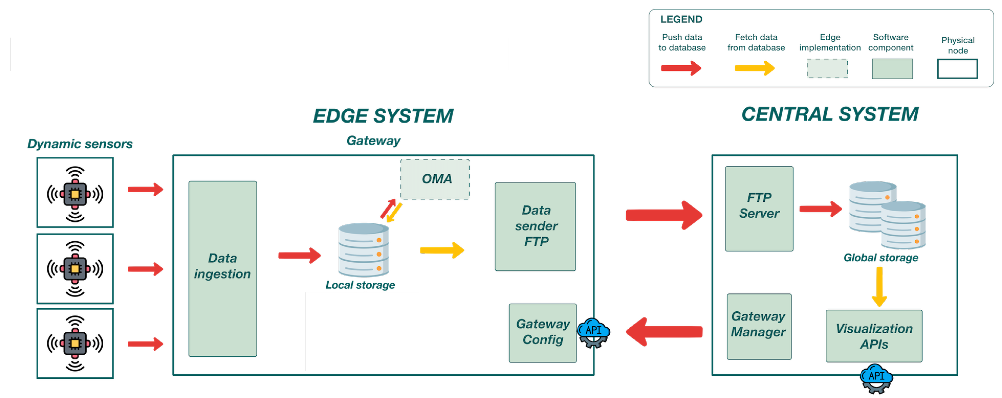 Futureinternet 17 00029 g002