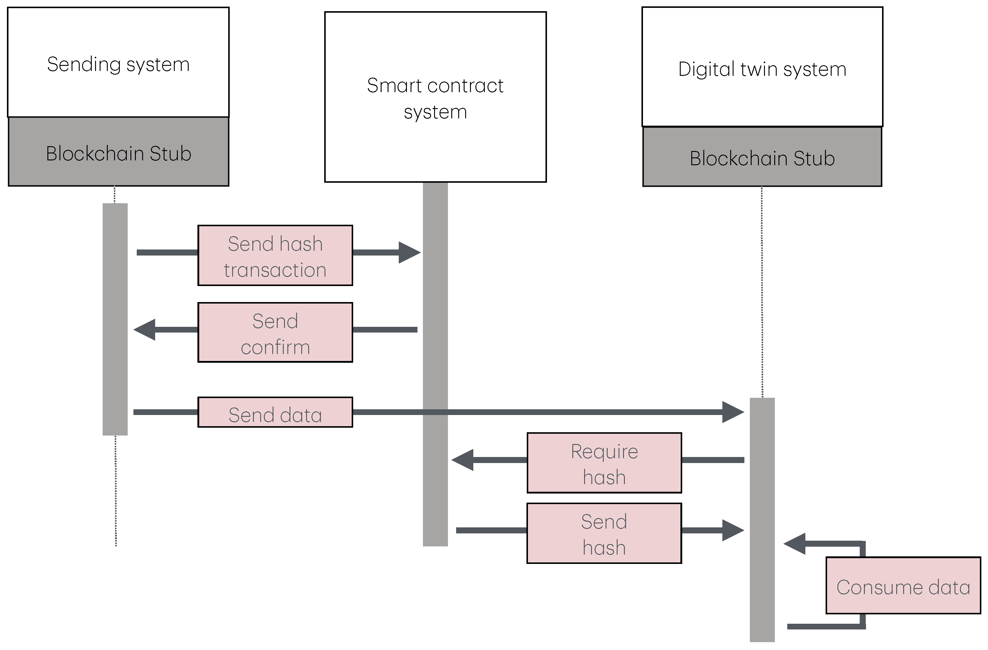 Futureinternet 17 00031 g005
