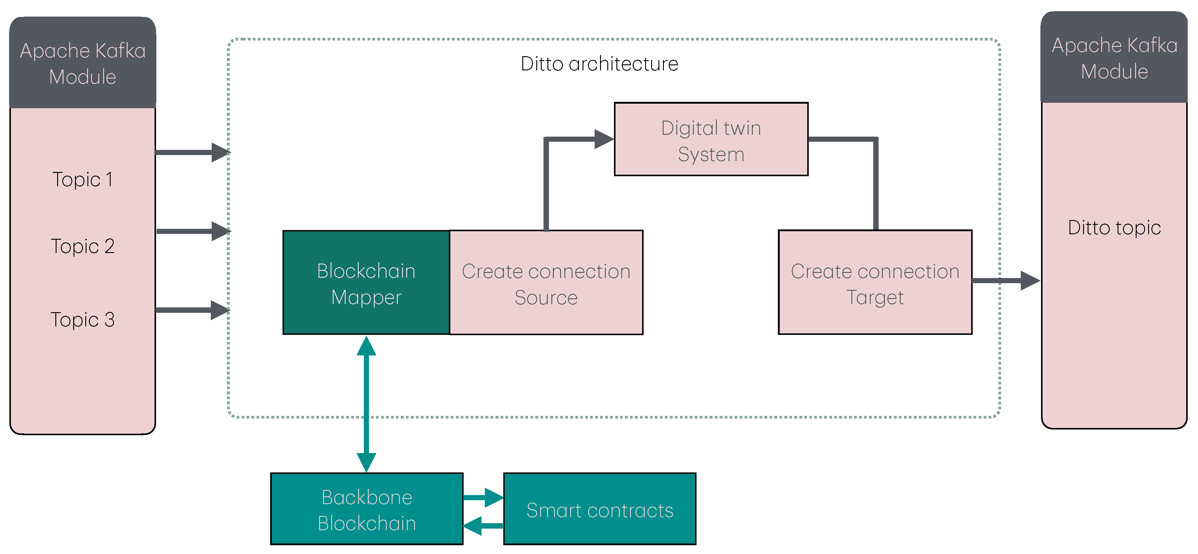 Futureinternet 17 00031 g011