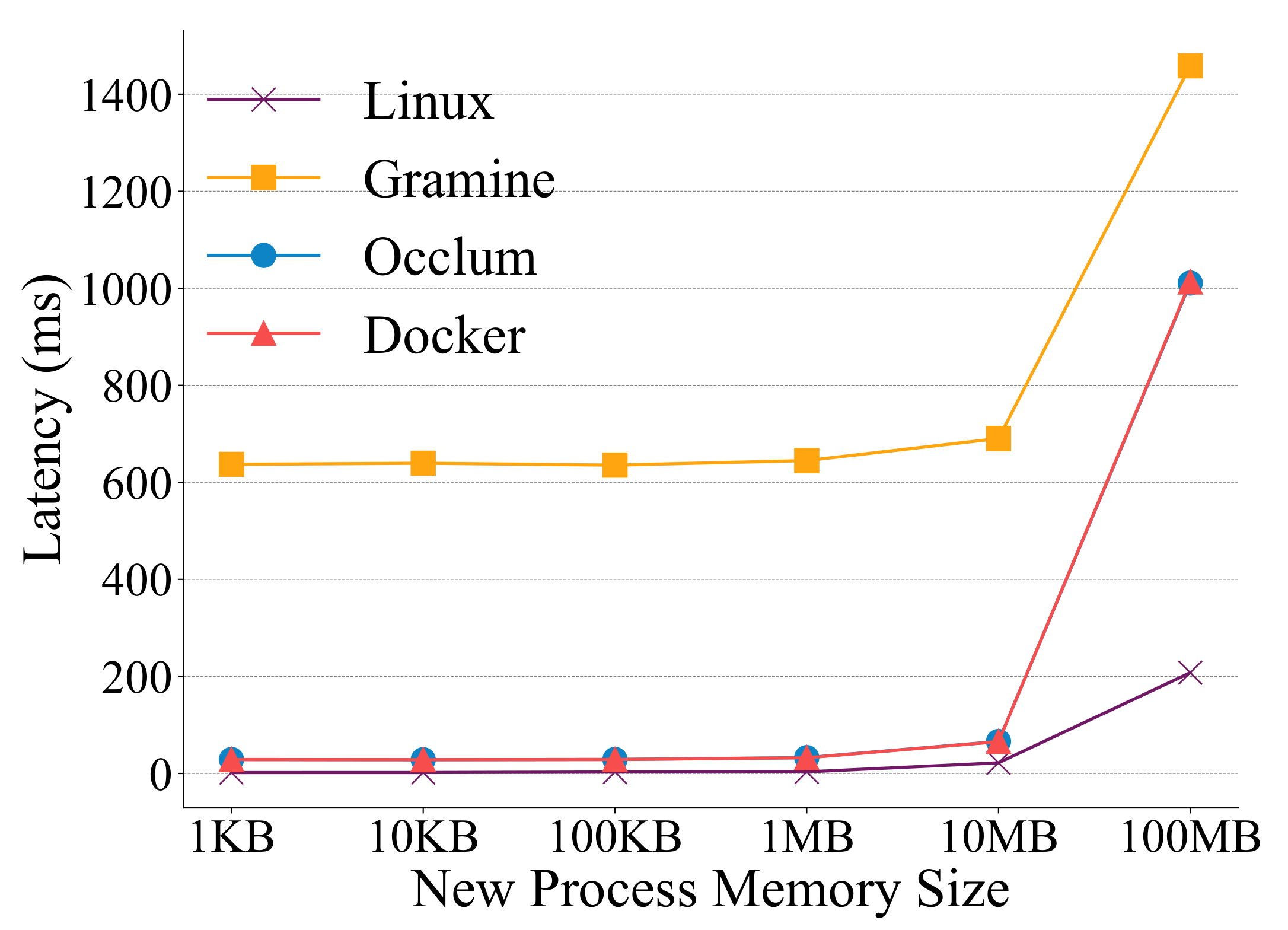Futureinternet 17 00032 g008