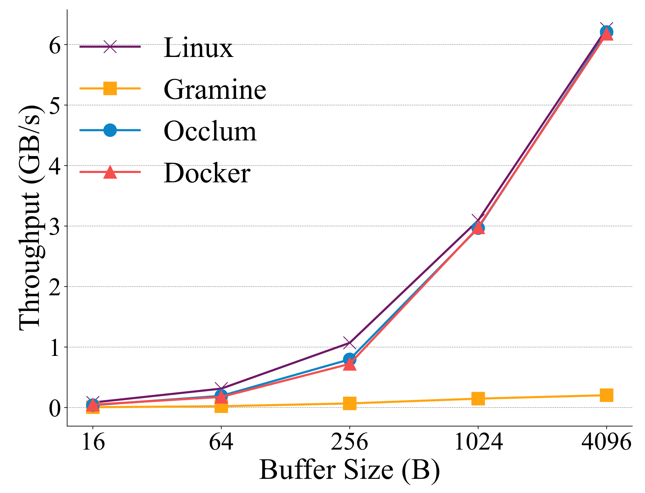 Futureinternet 17 00032 g009