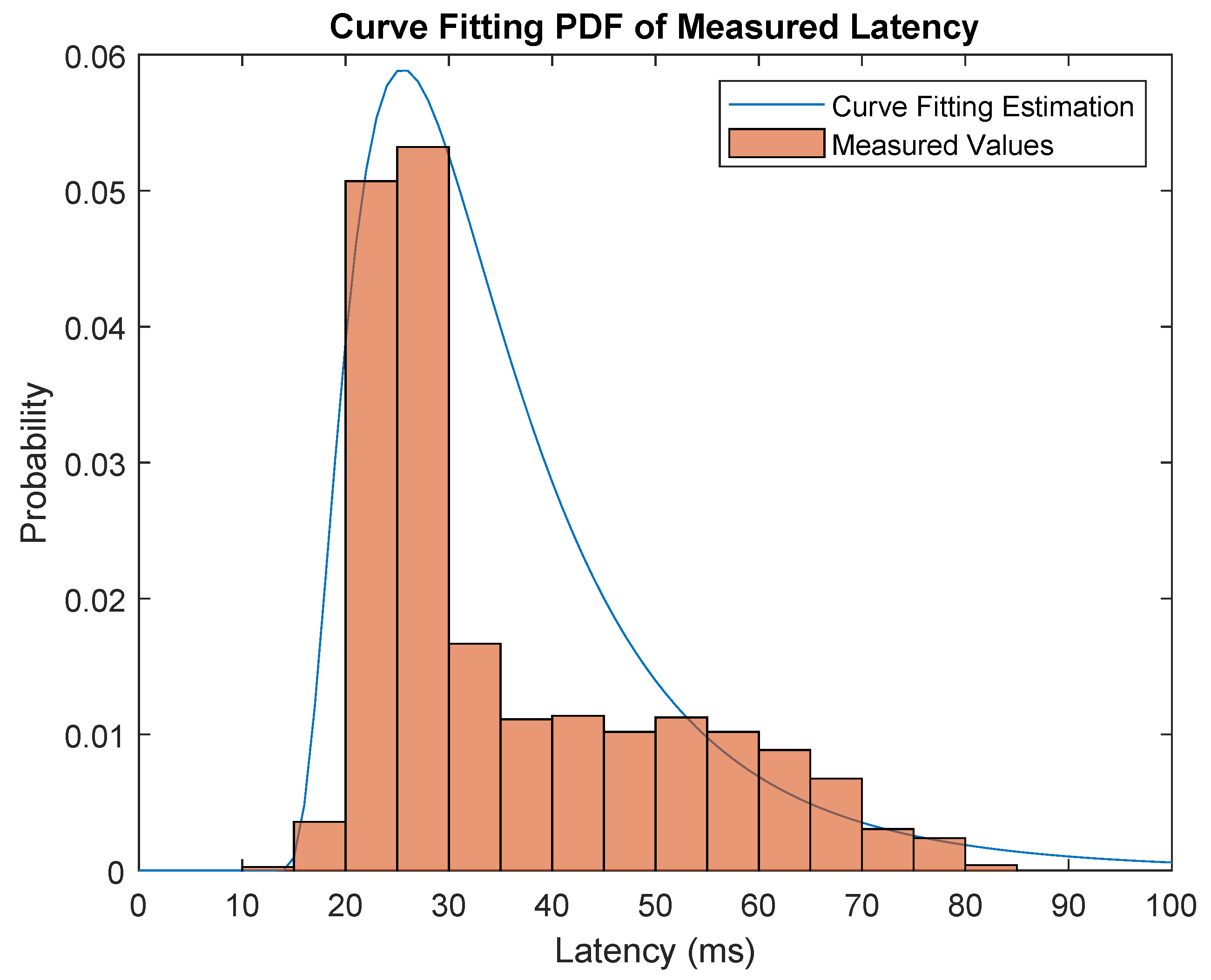 Futureinternet 17 00034 g008