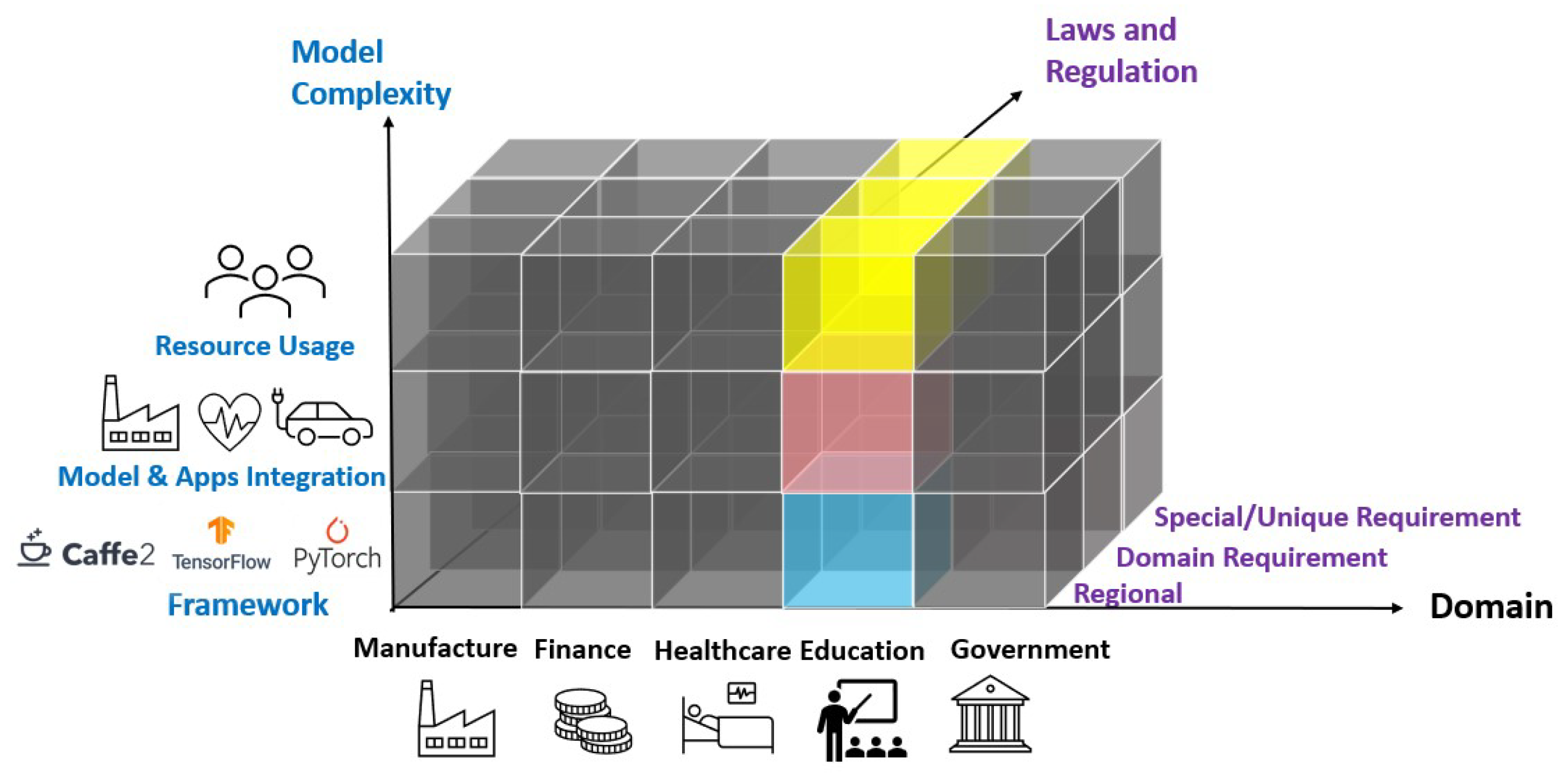 Futureinternet 17 00035 g003