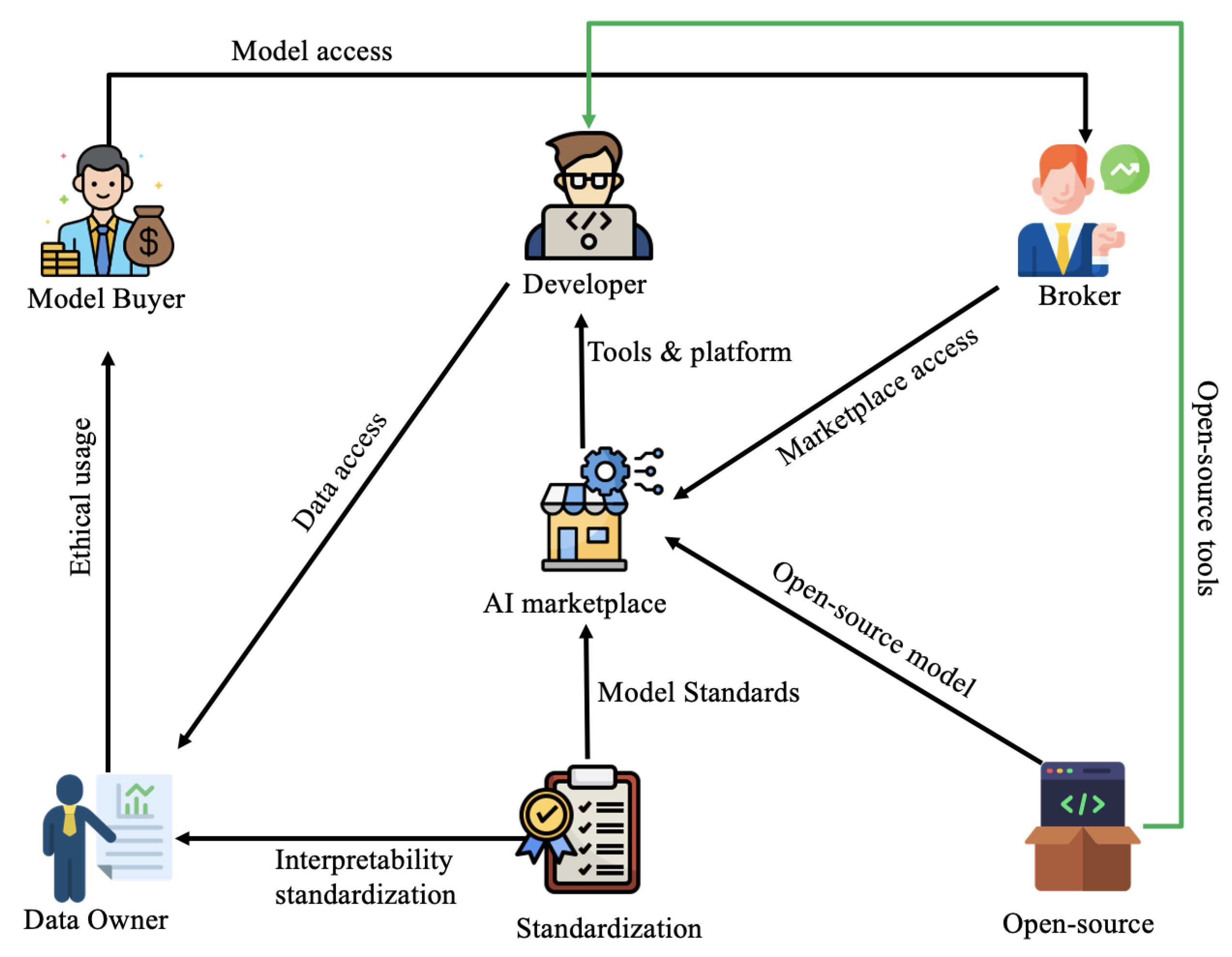 Futureinternet 17 00035 g005
