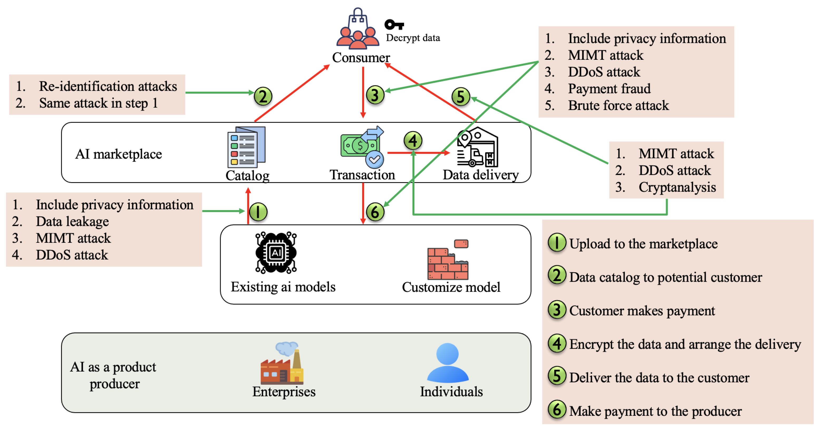Futureinternet 17 00035 g008
