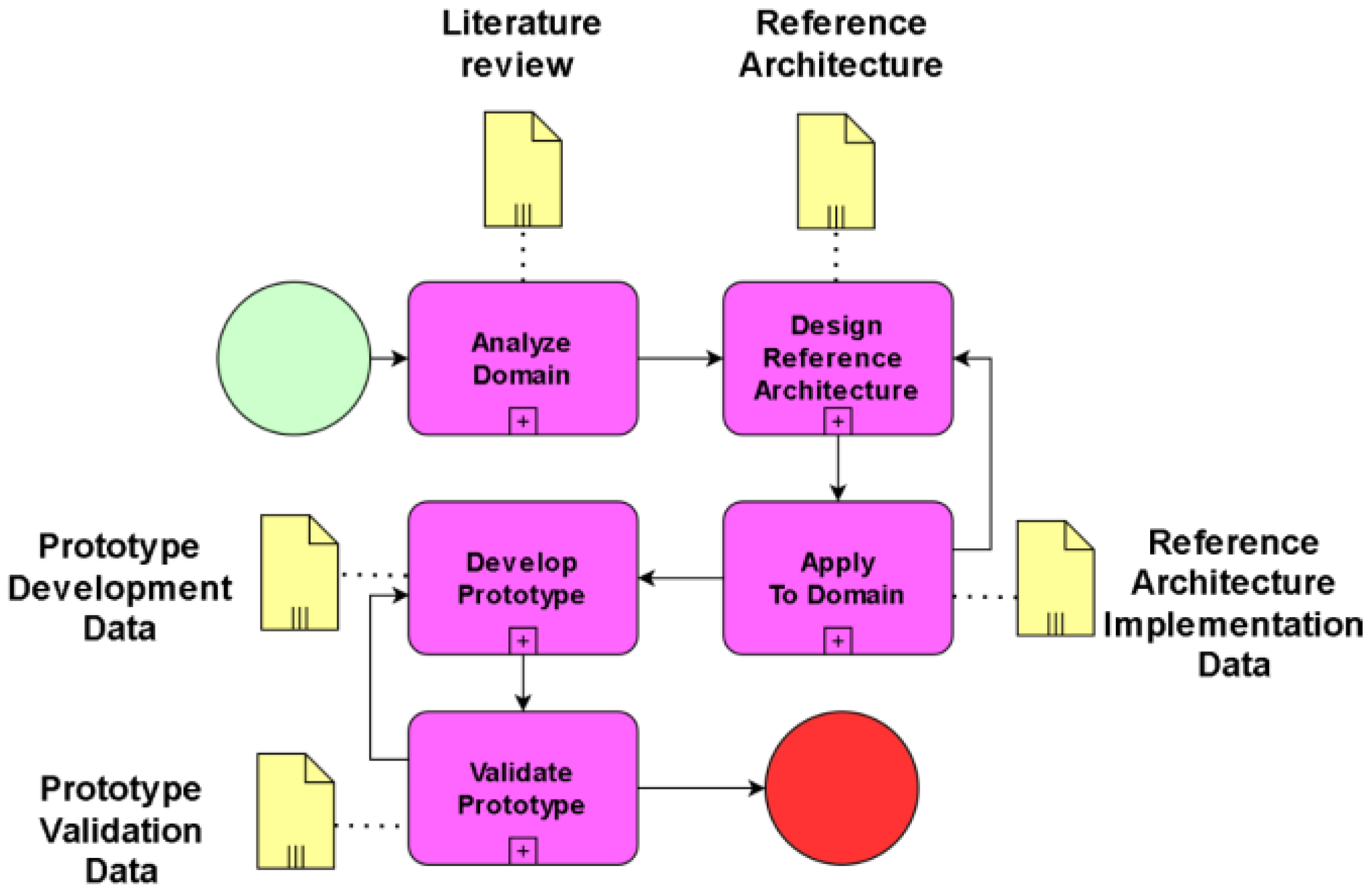 Futureinternet 17 00036 g002