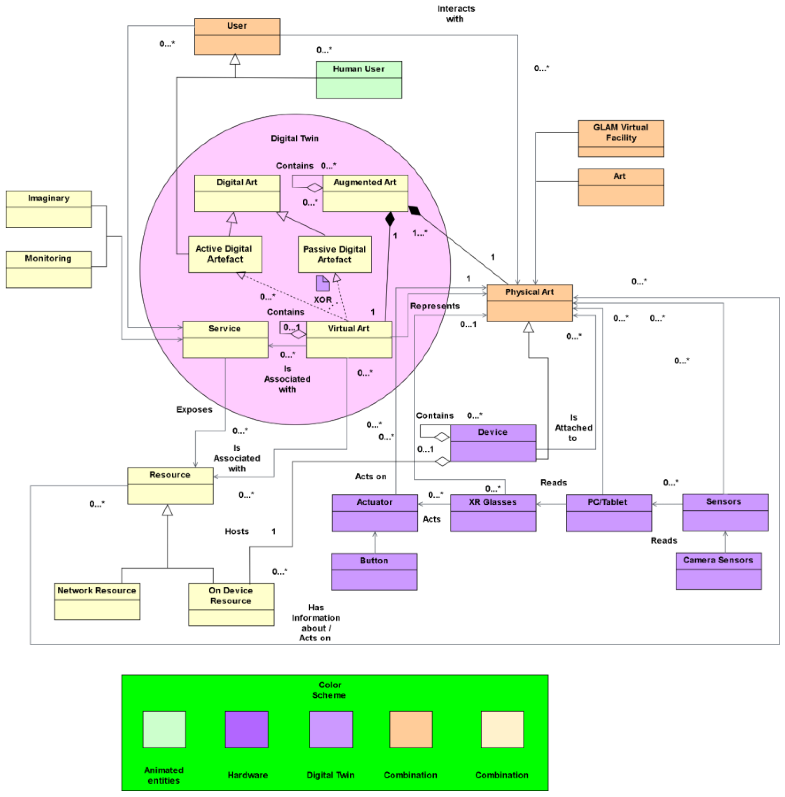 Futureinternet 17 00036 g006