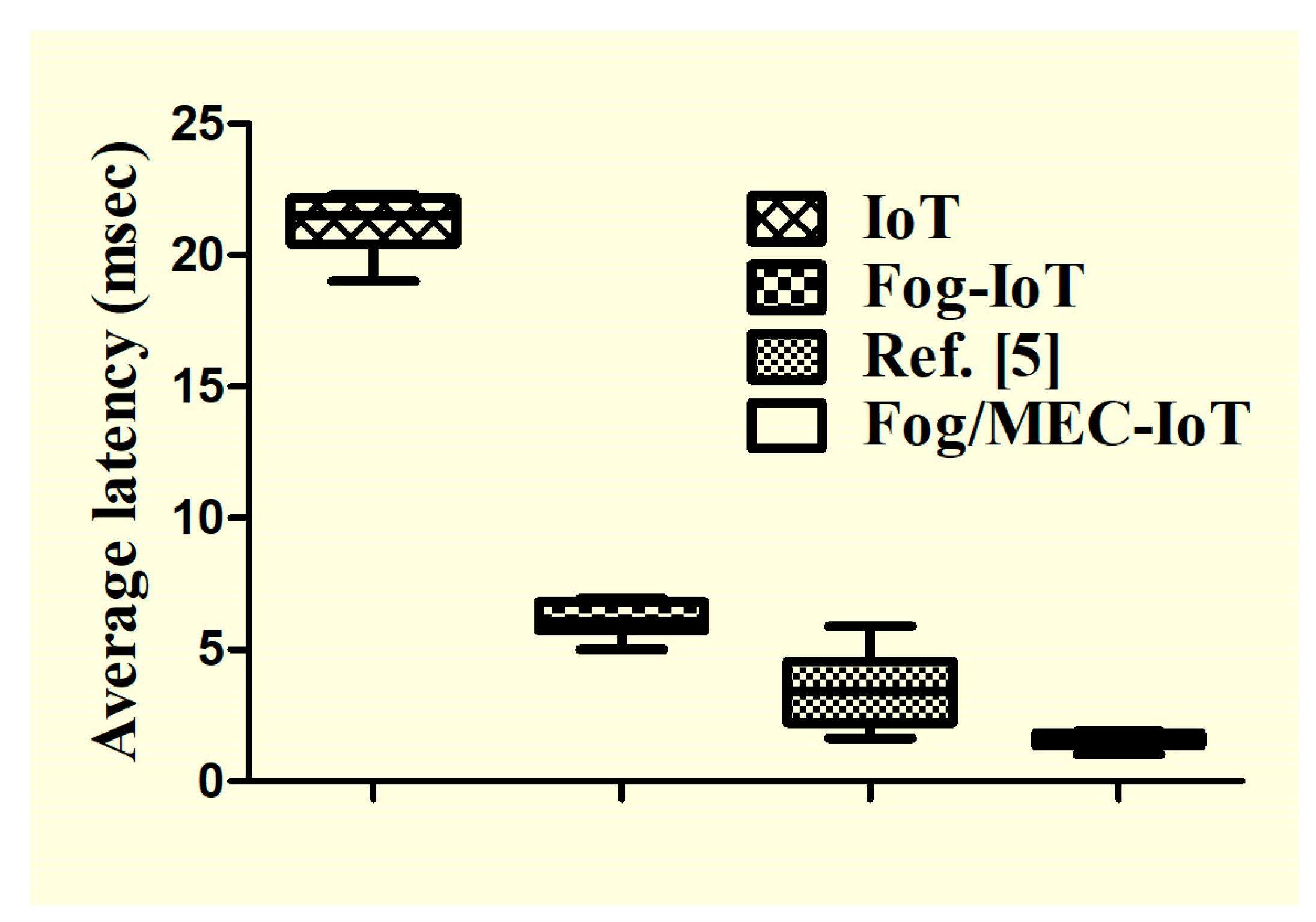 Futureinternet 17 00037 g009