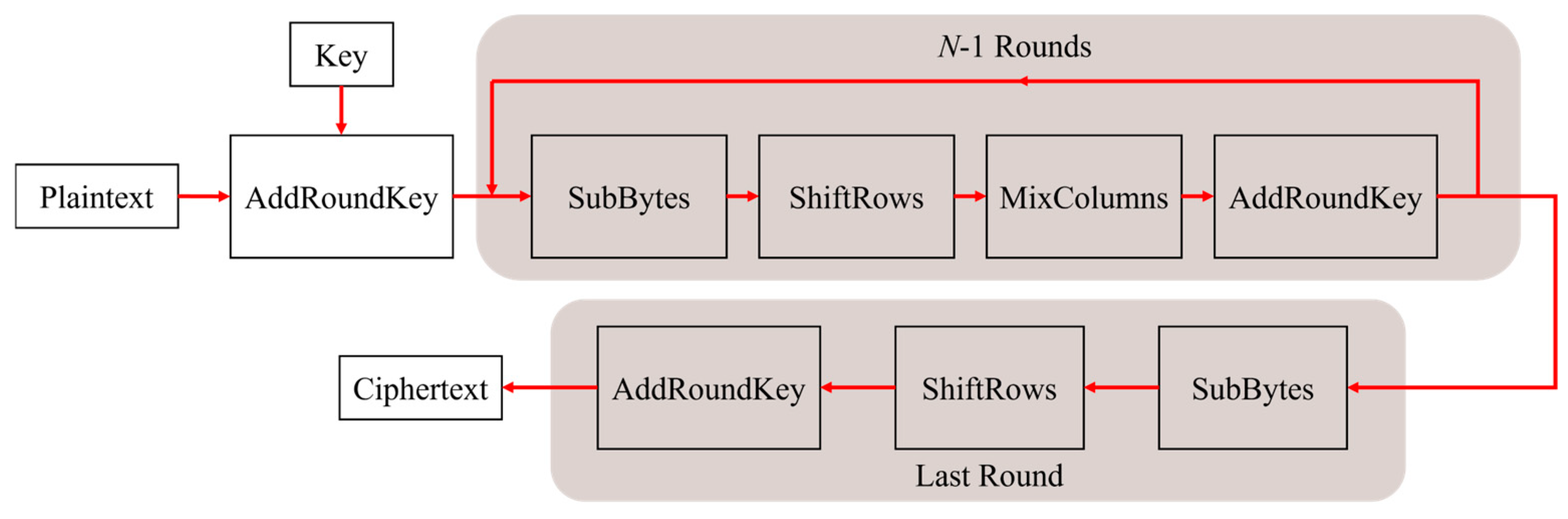 Futureinternet 17 00043 g001