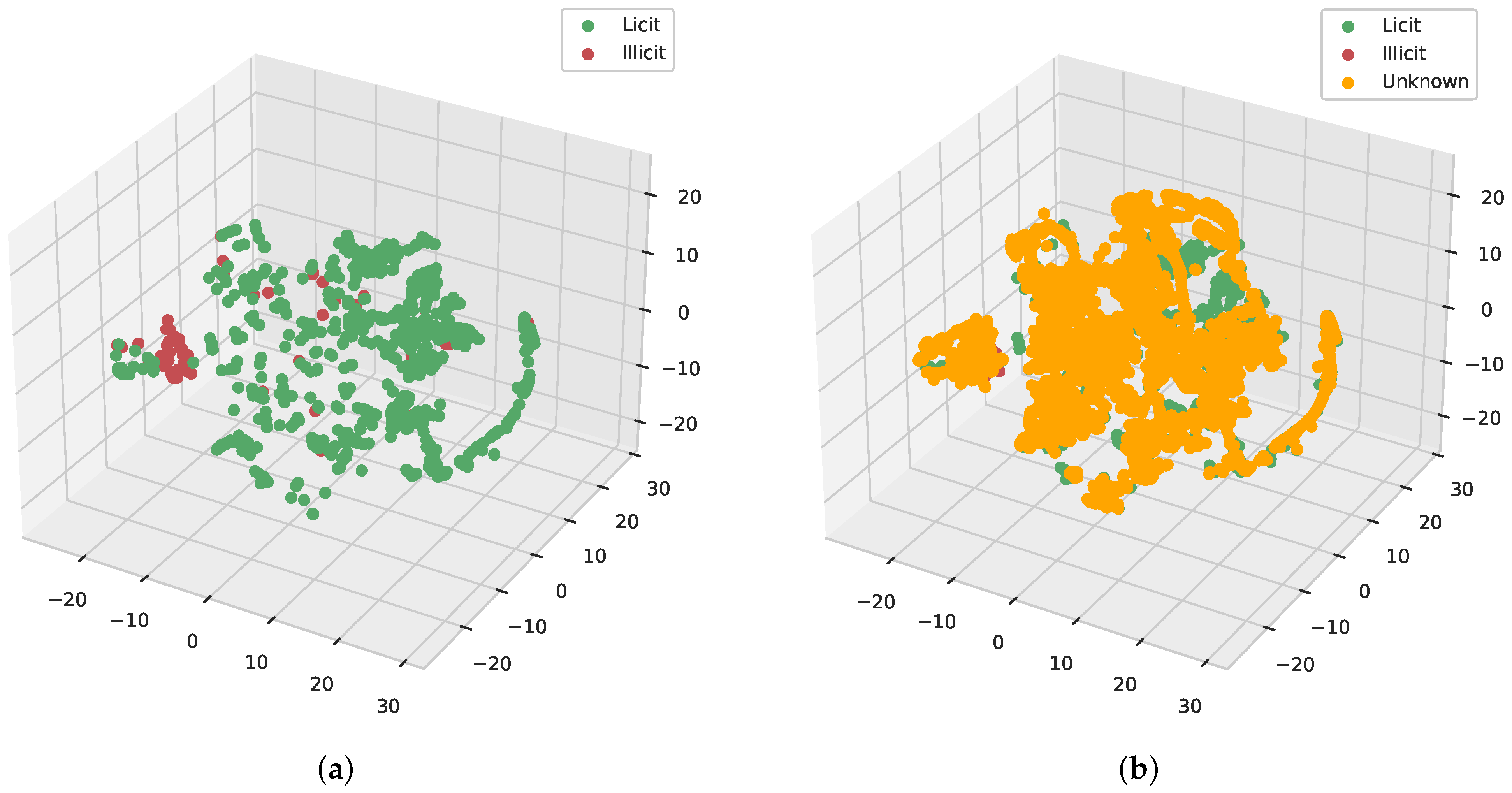 Futureinternet 17 00044 g002