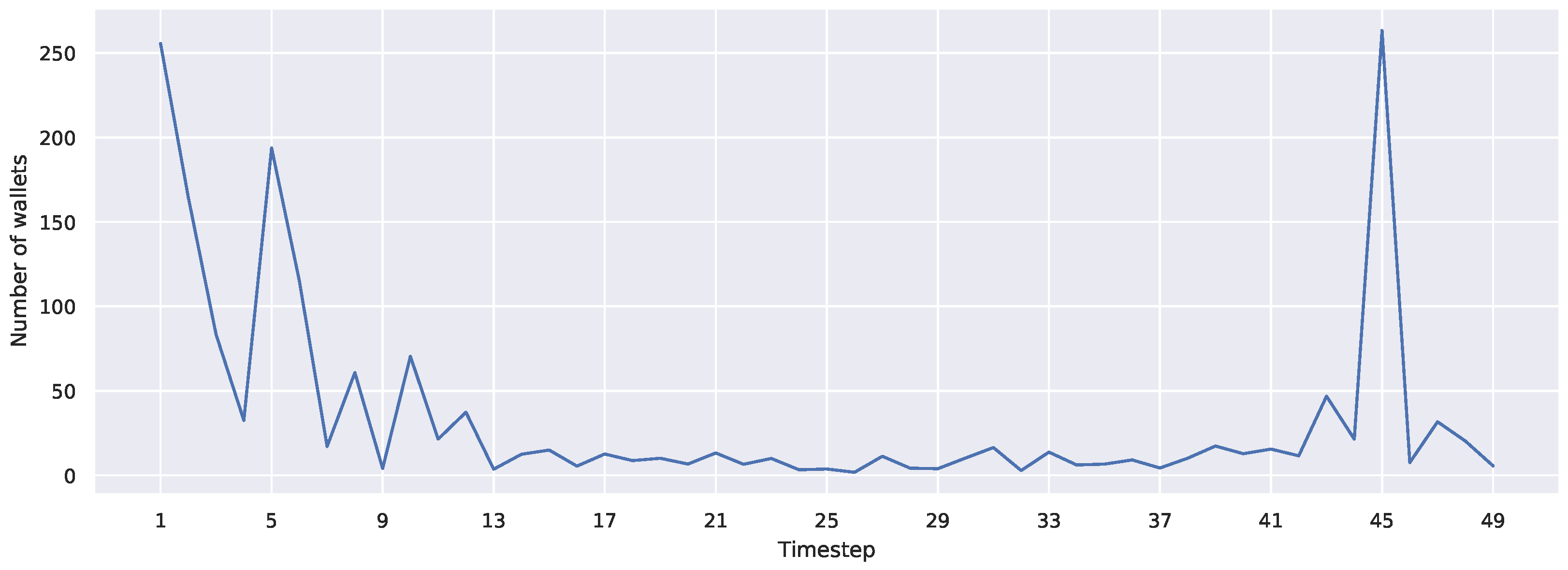 Futureinternet 17 00044 g006