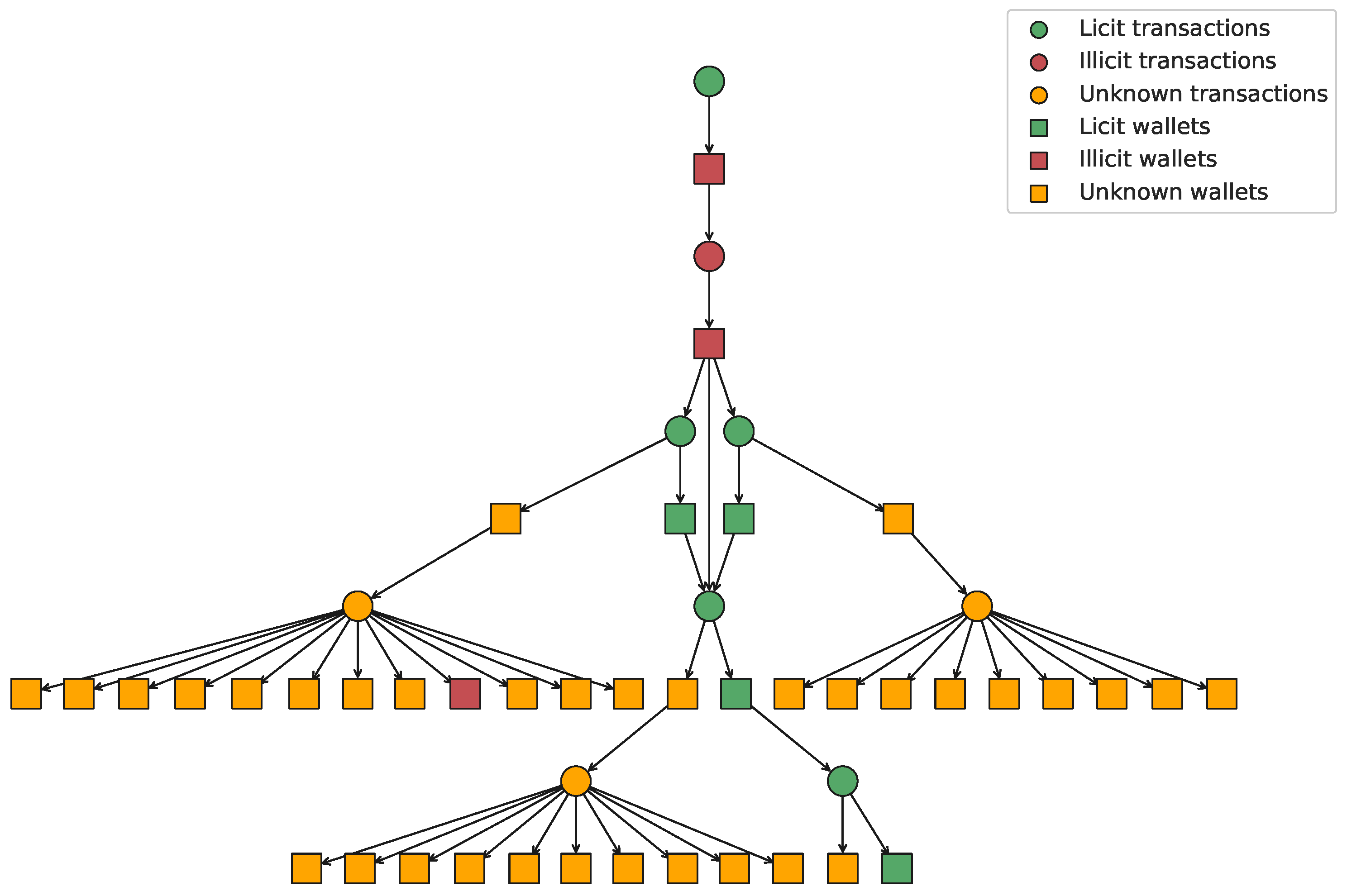 Futureinternet 17 00044 g013