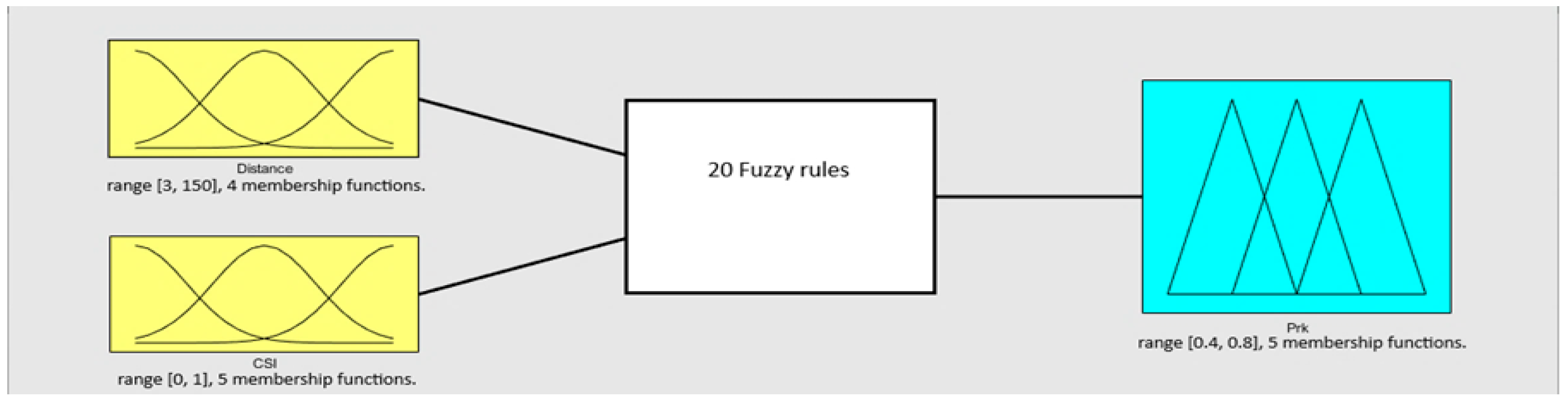Futureinternet 17 00046 g002