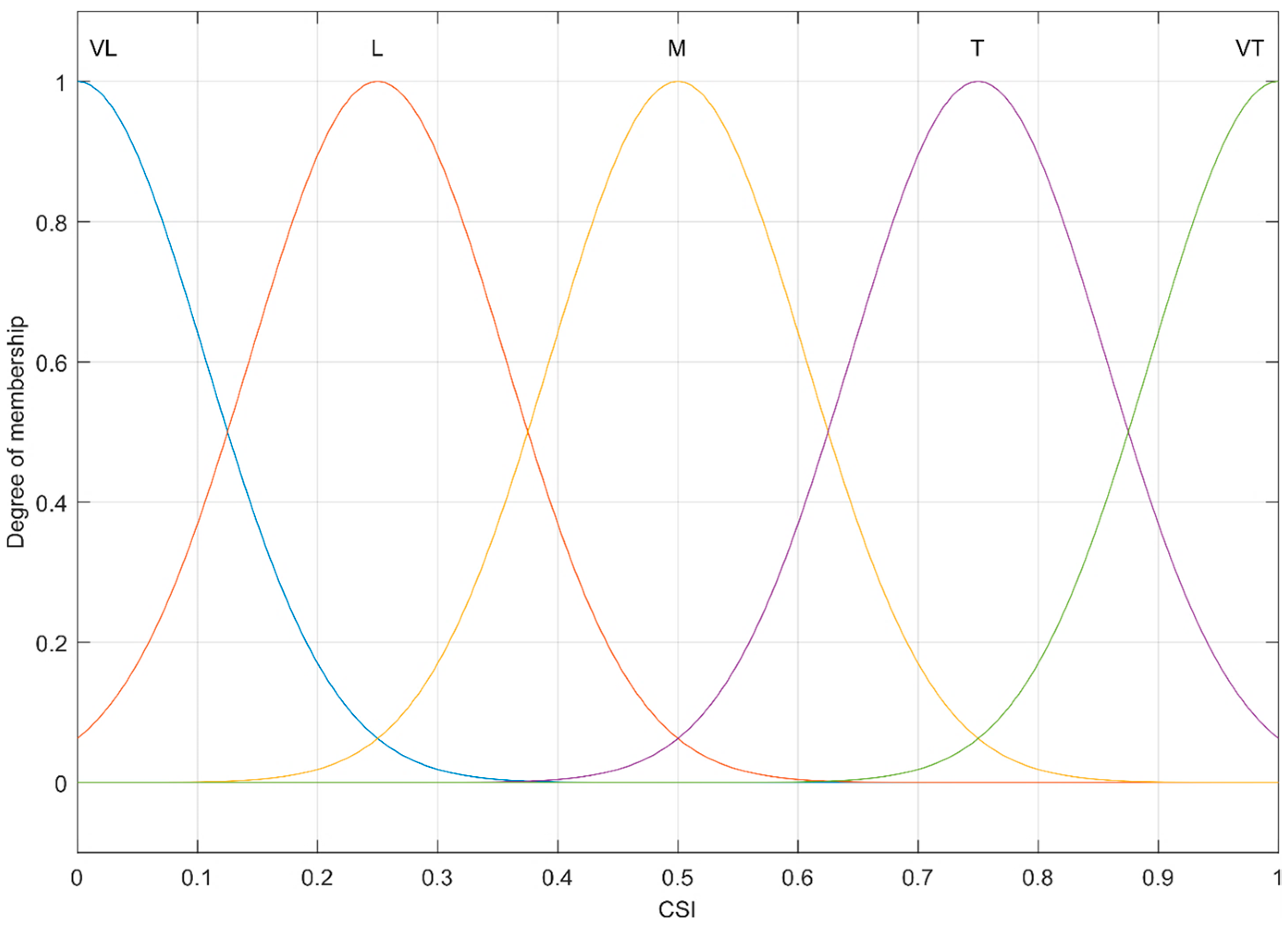 Futureinternet 17 00046 g004