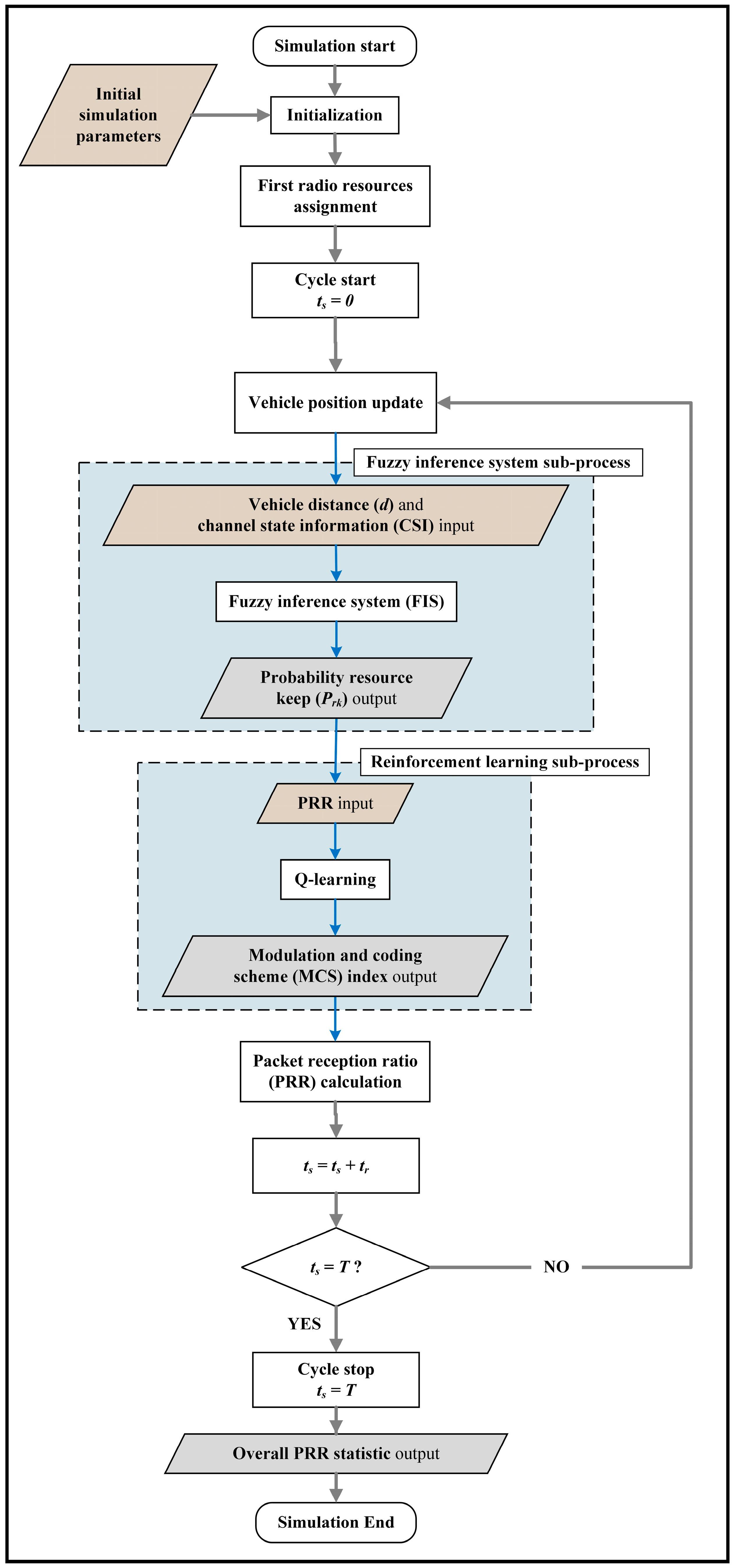 Futureinternet 17 00046 g006