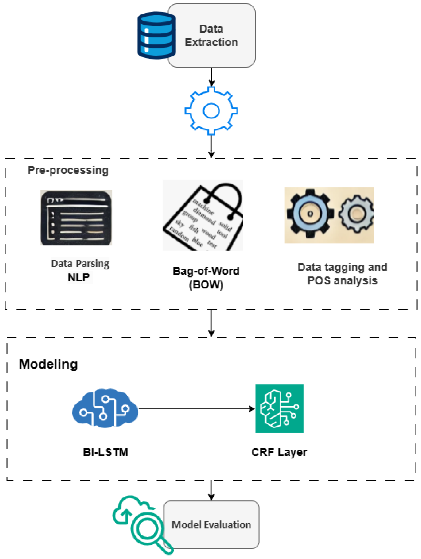 Futureinternet 17 00047 g001