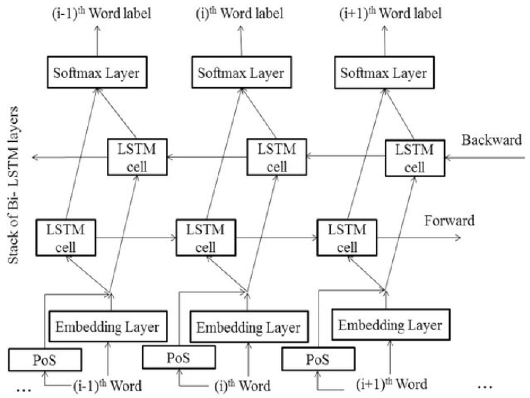 Futureinternet 17 00047 g002