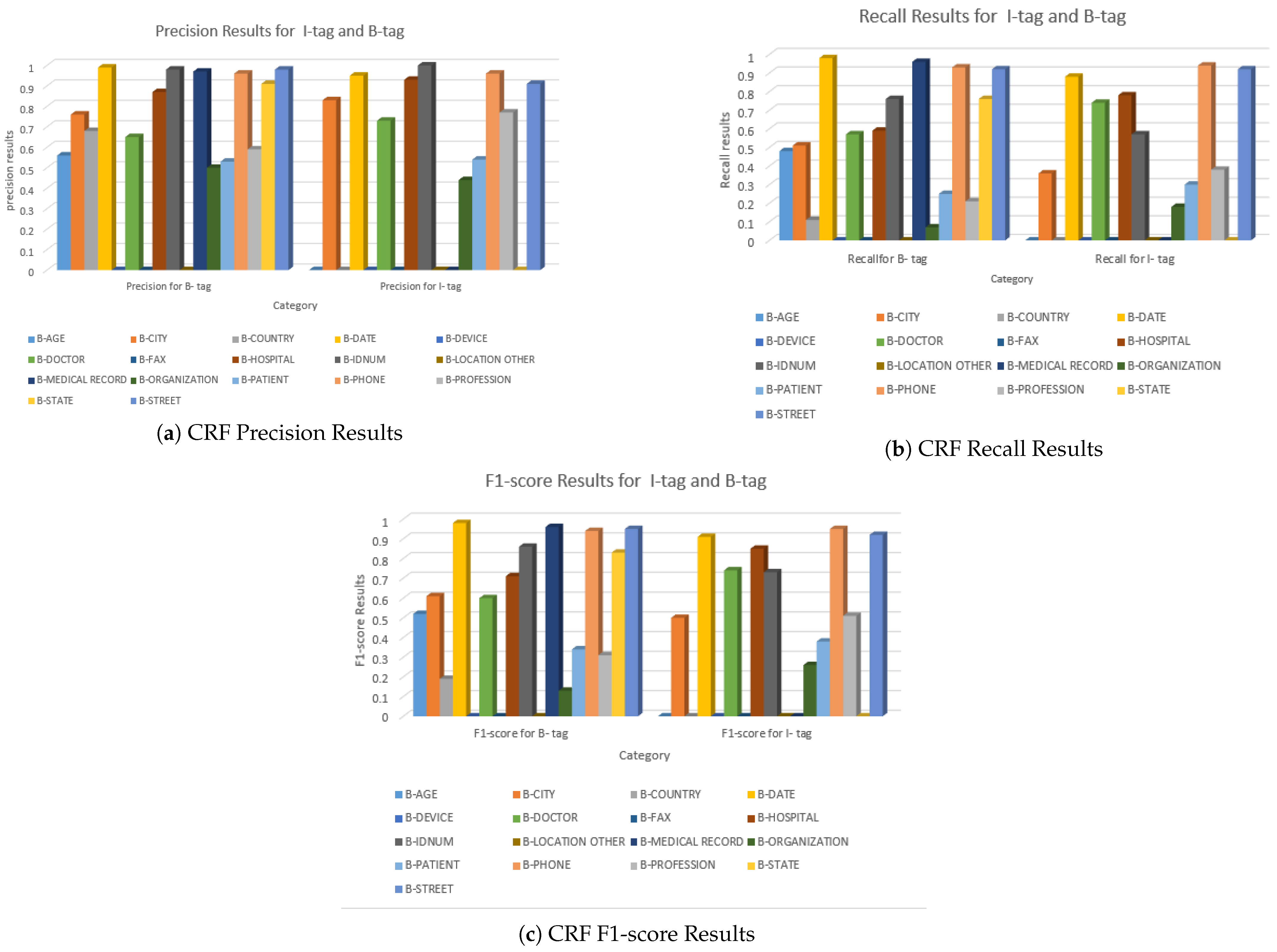Futureinternet 17 00047 g005