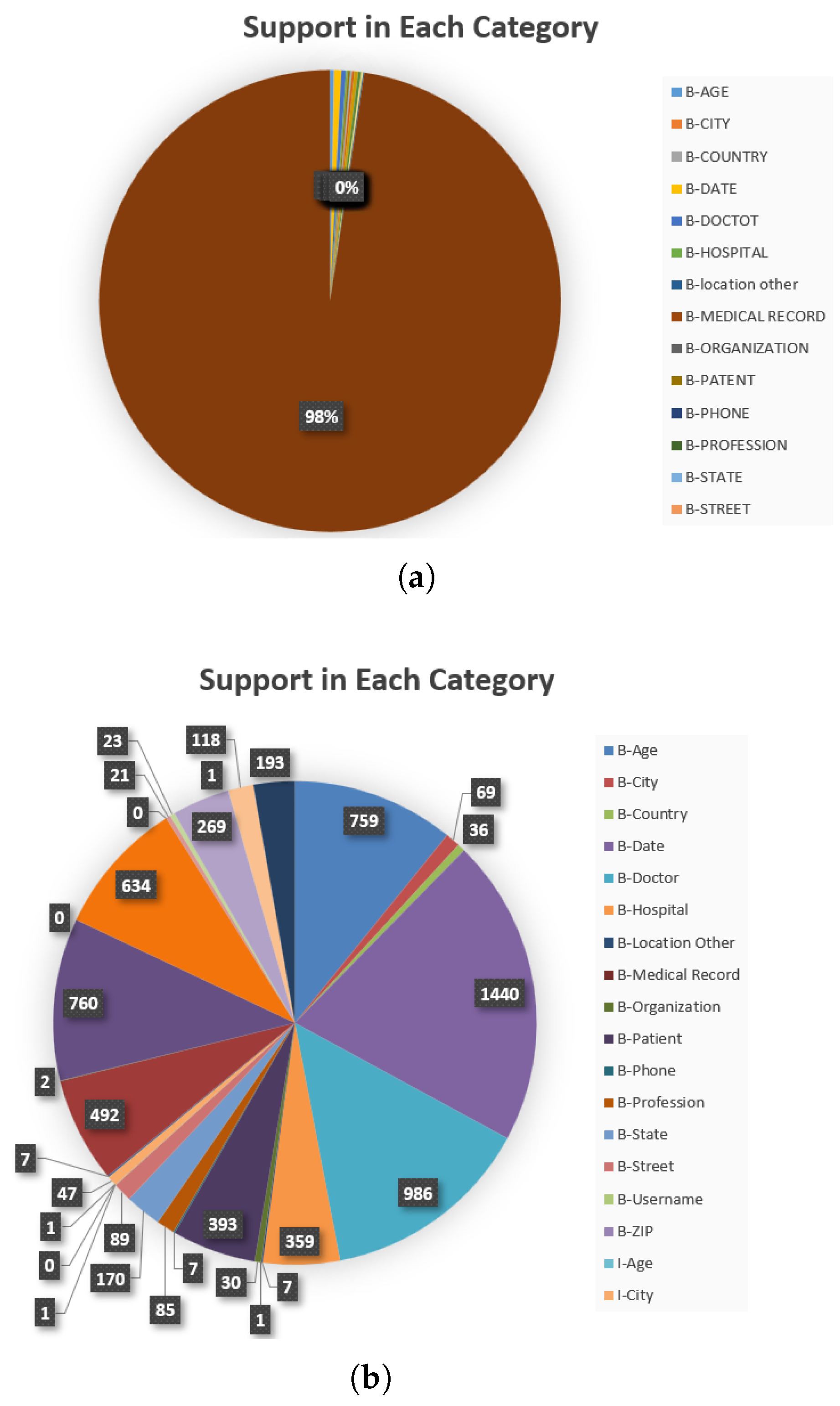 Futureinternet 17 00047 g006