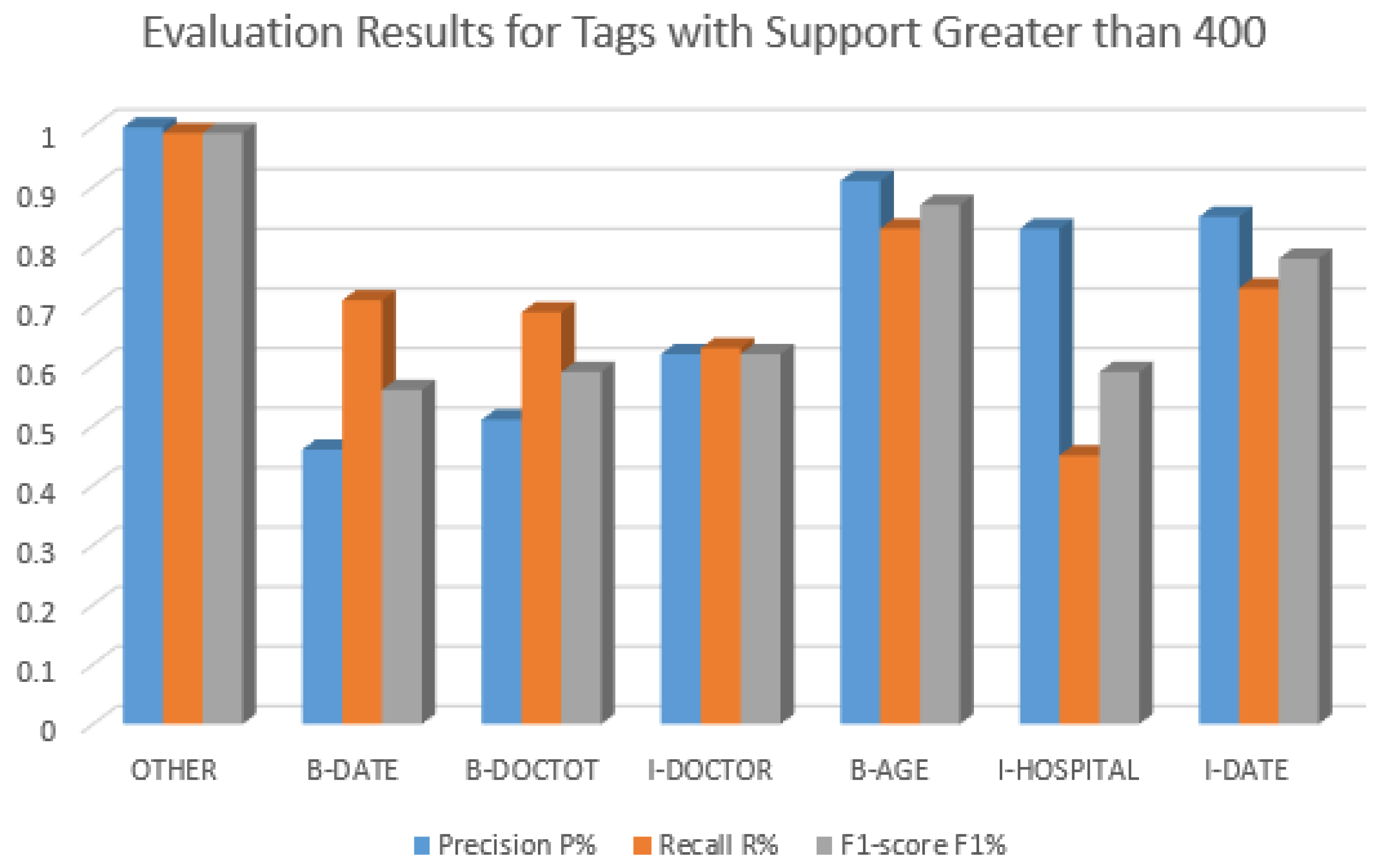 Futureinternet 17 00047 g007