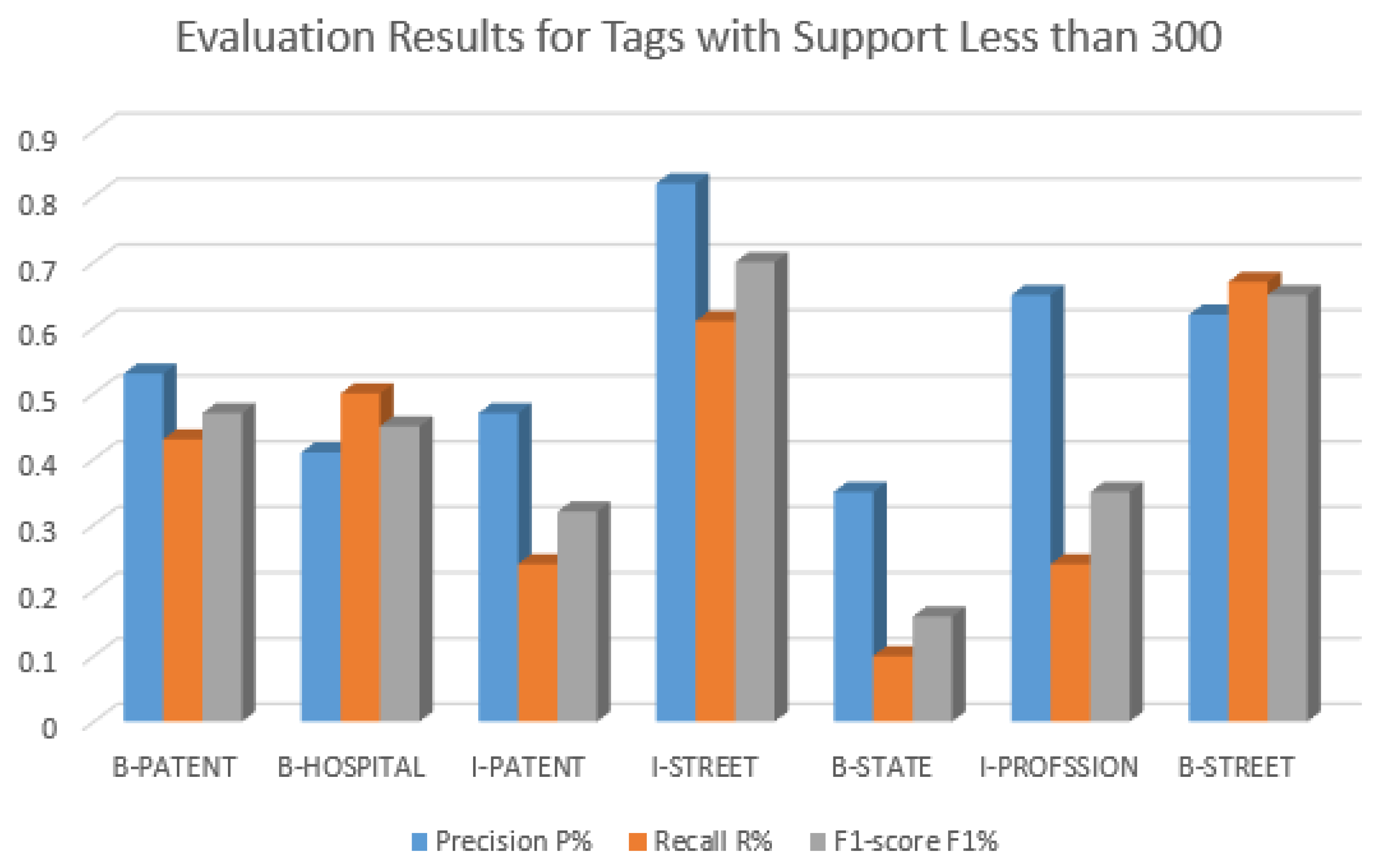 Futureinternet 17 00047 g008
