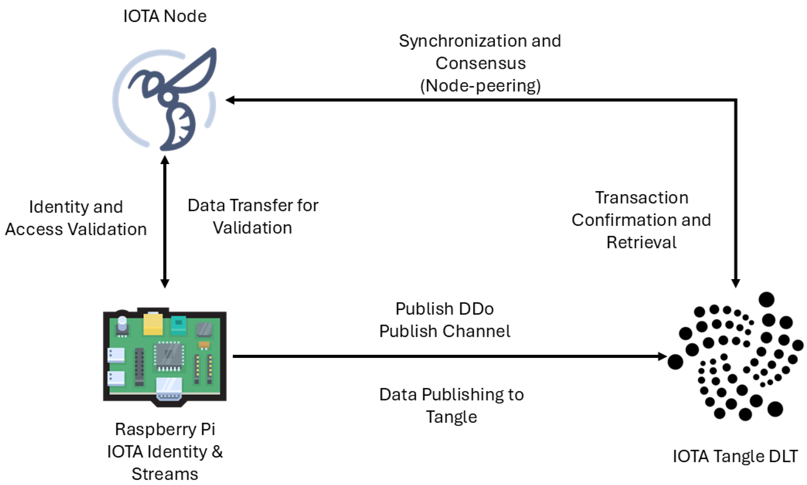Futureinternet 17 00049 g001