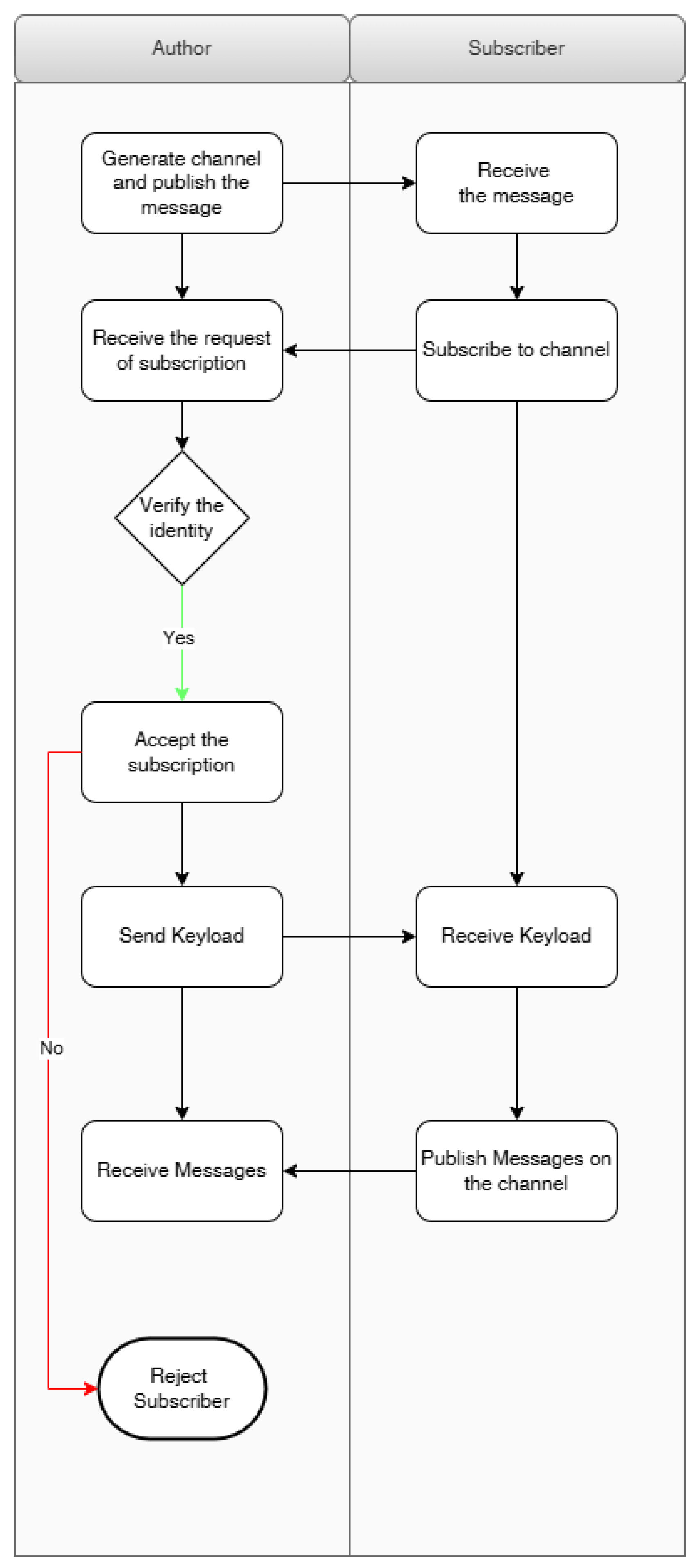 Futureinternet 17 00049 g003