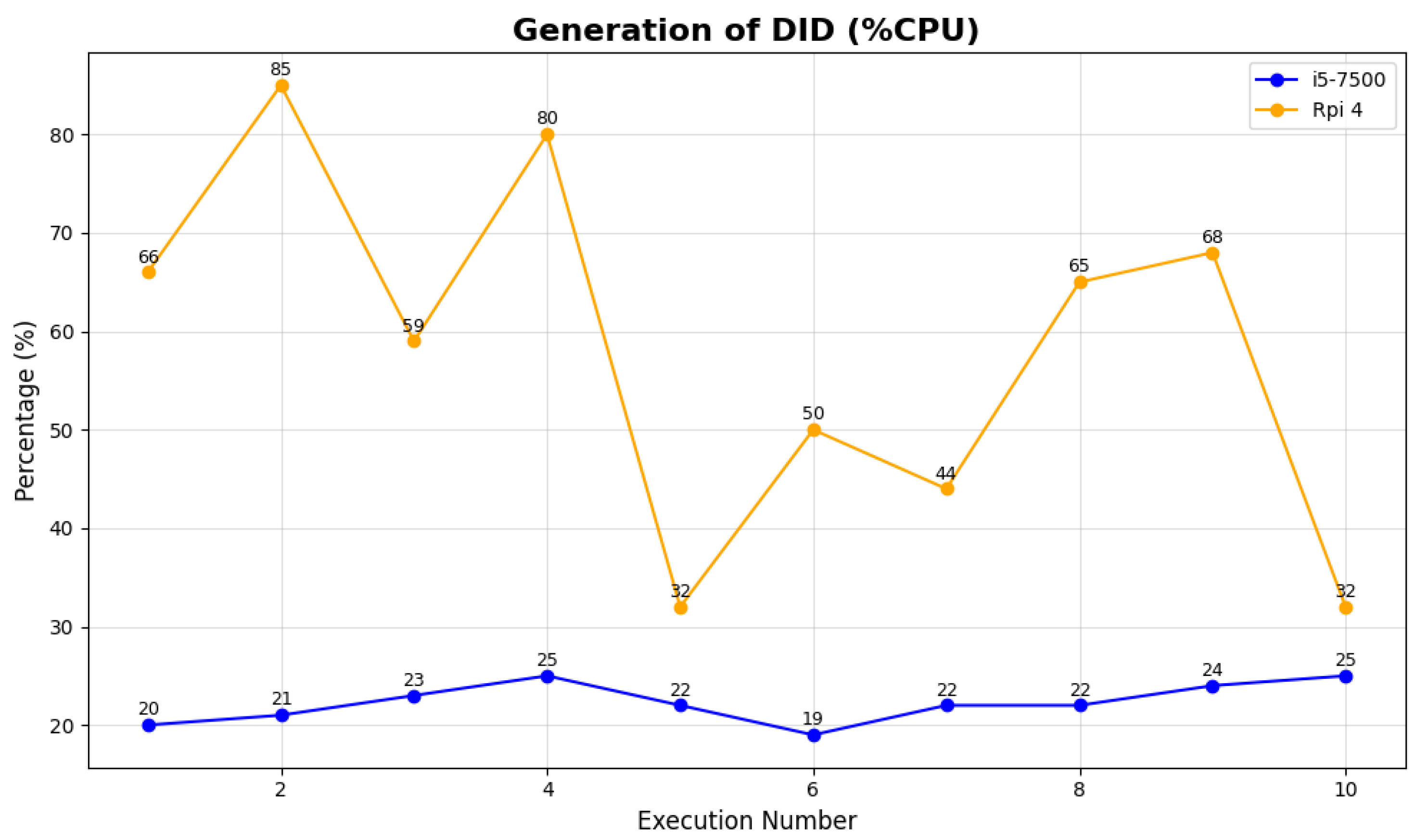 Futureinternet 17 00049 g004