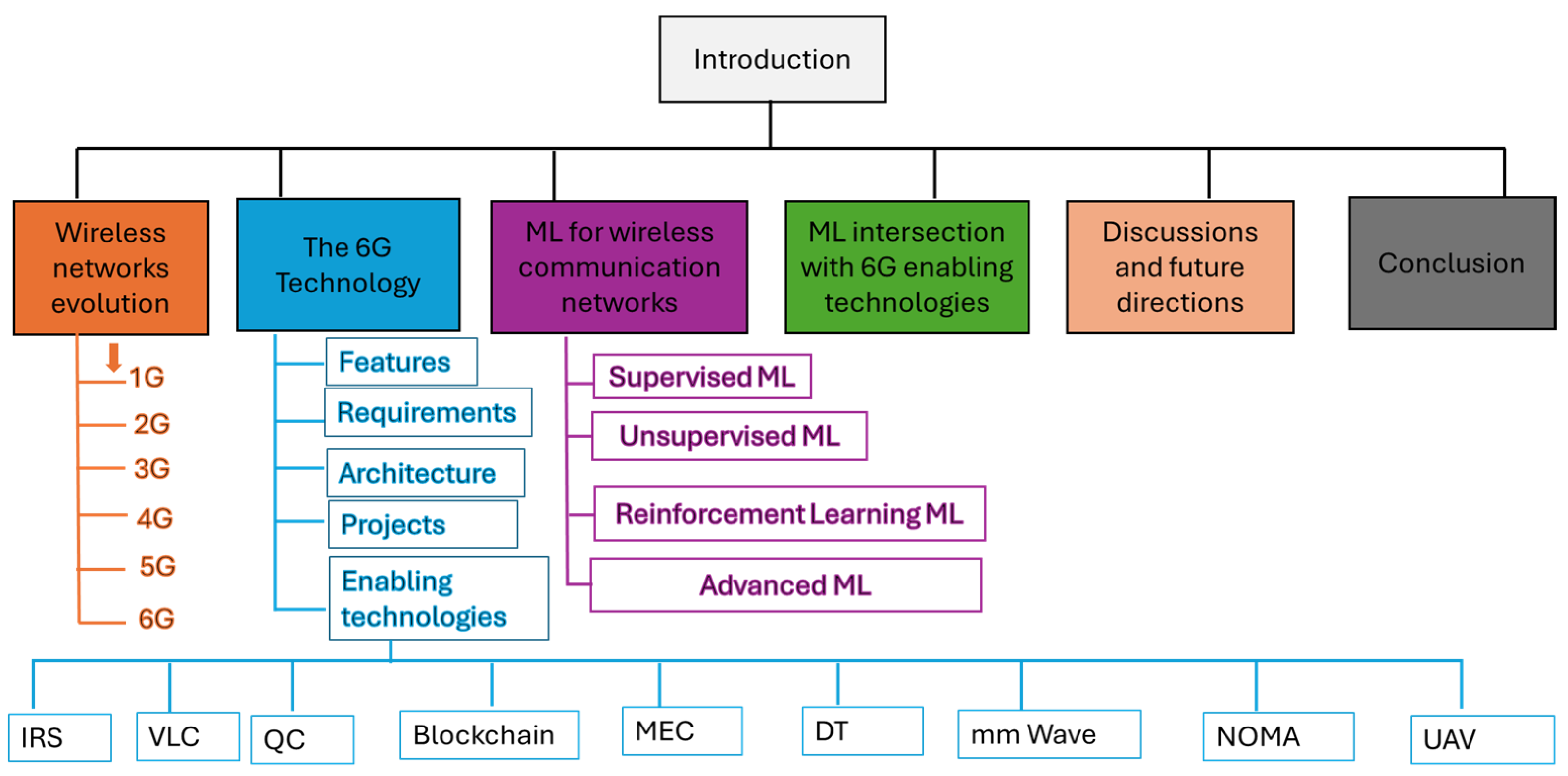 Futureinternet 17 00050 g001
