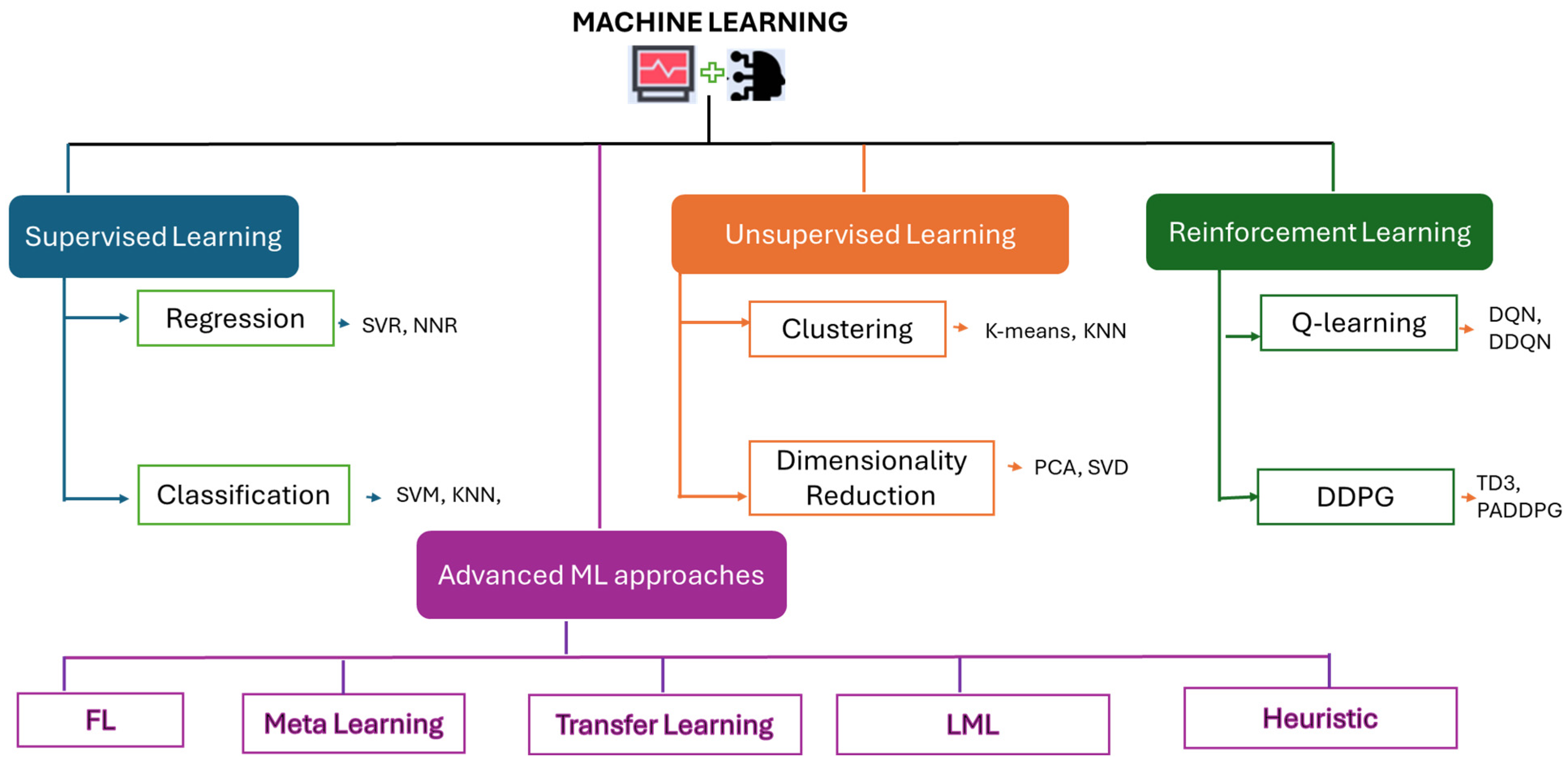 Futureinternet 17 00050 g002