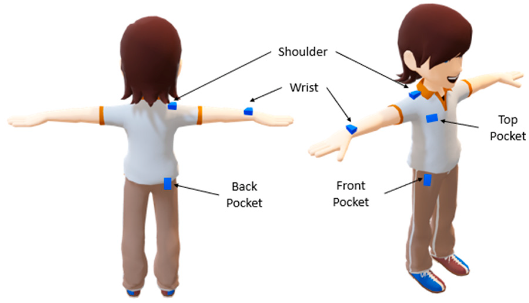 Futureinternet 17 00054 g002