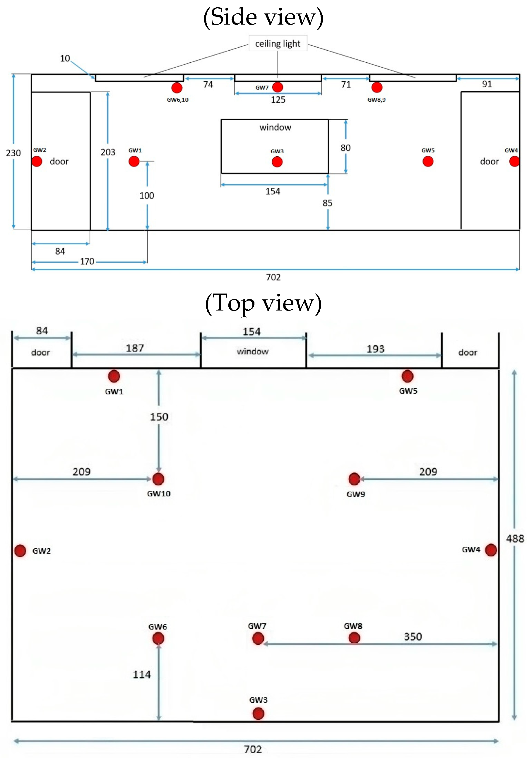 Futureinternet 17 00054 g003