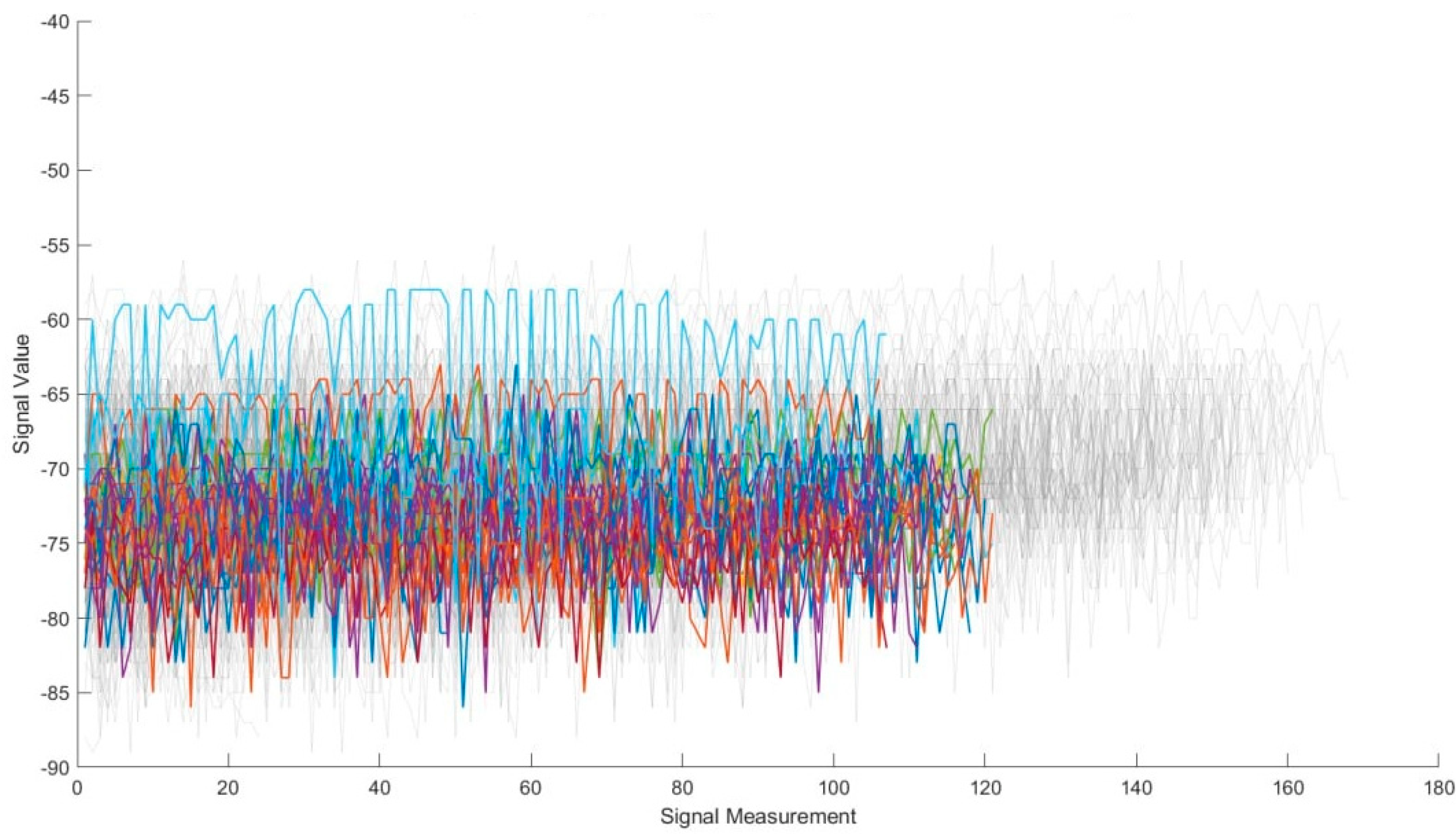 Futureinternet 17 00054 g005