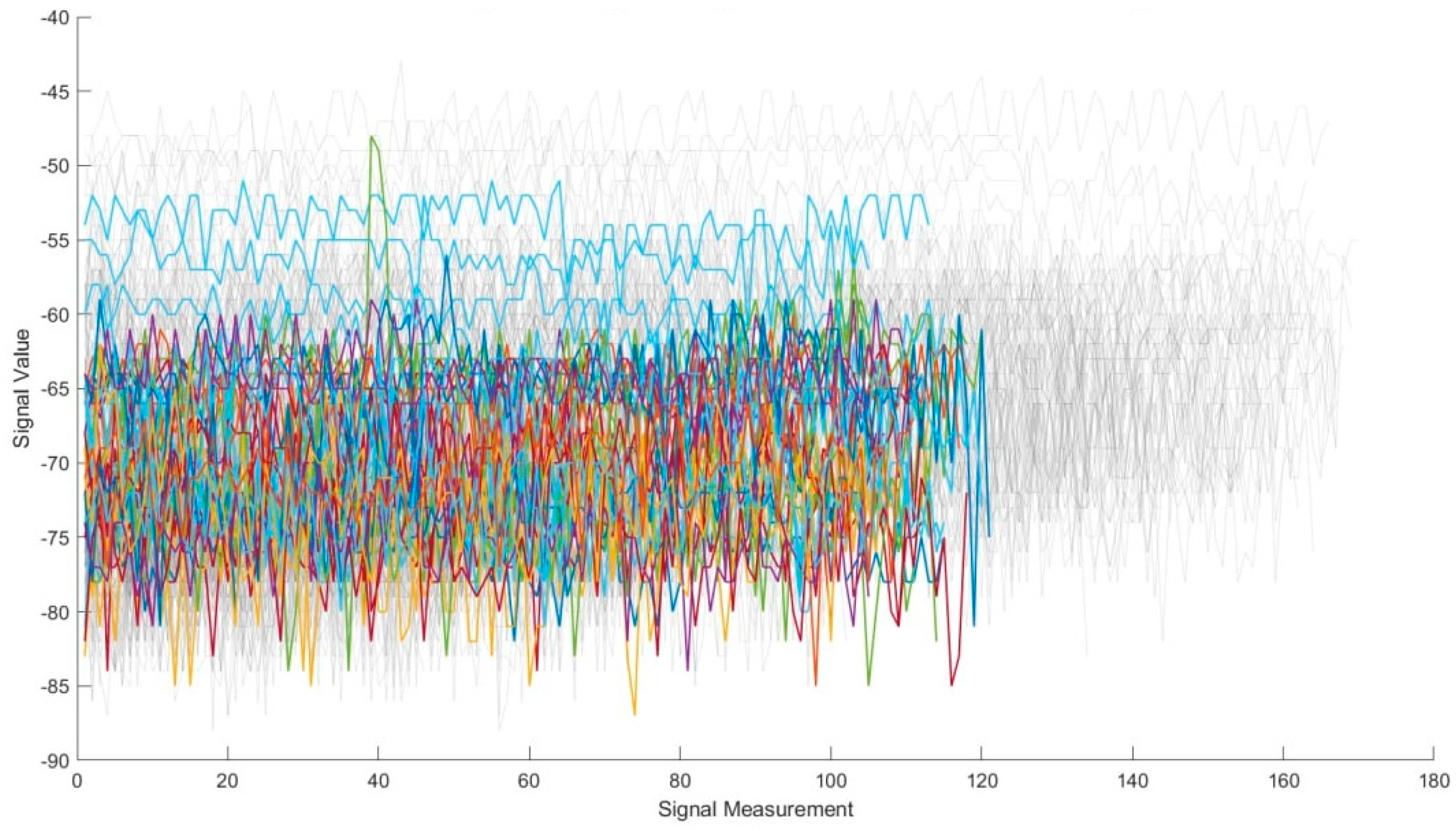 Futureinternet 17 00054 g008