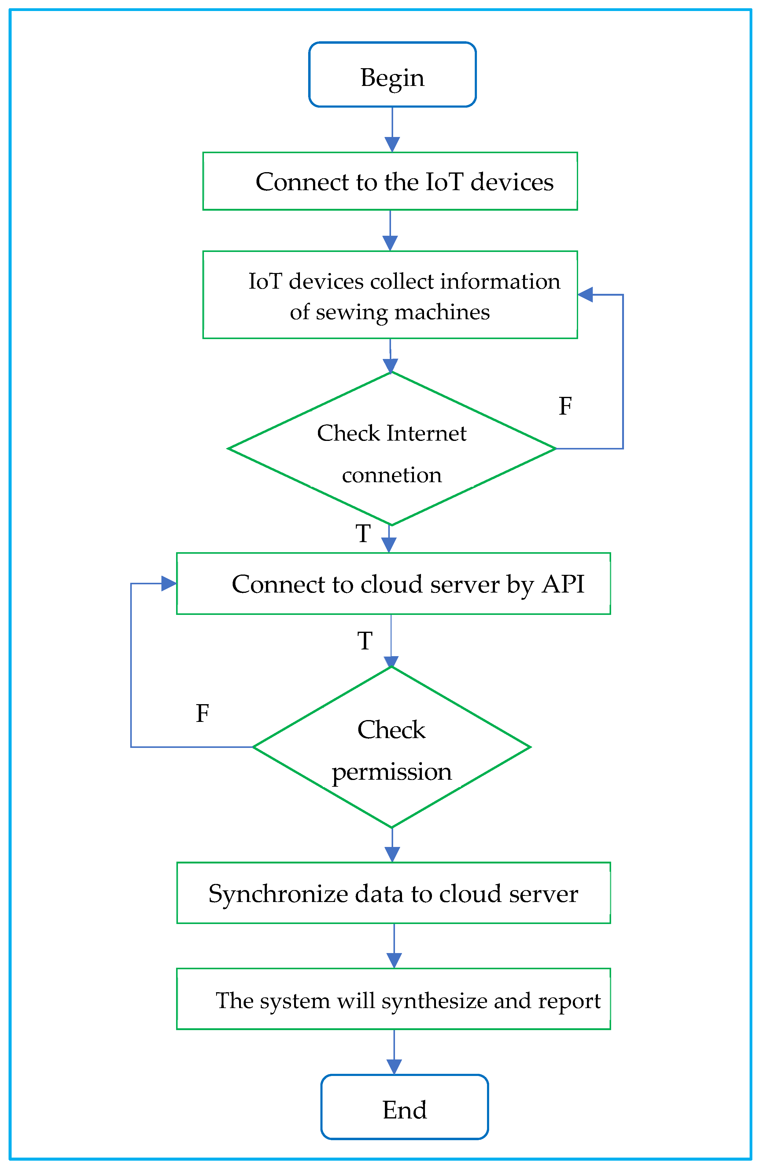 Futureinternet 17 00056 g001