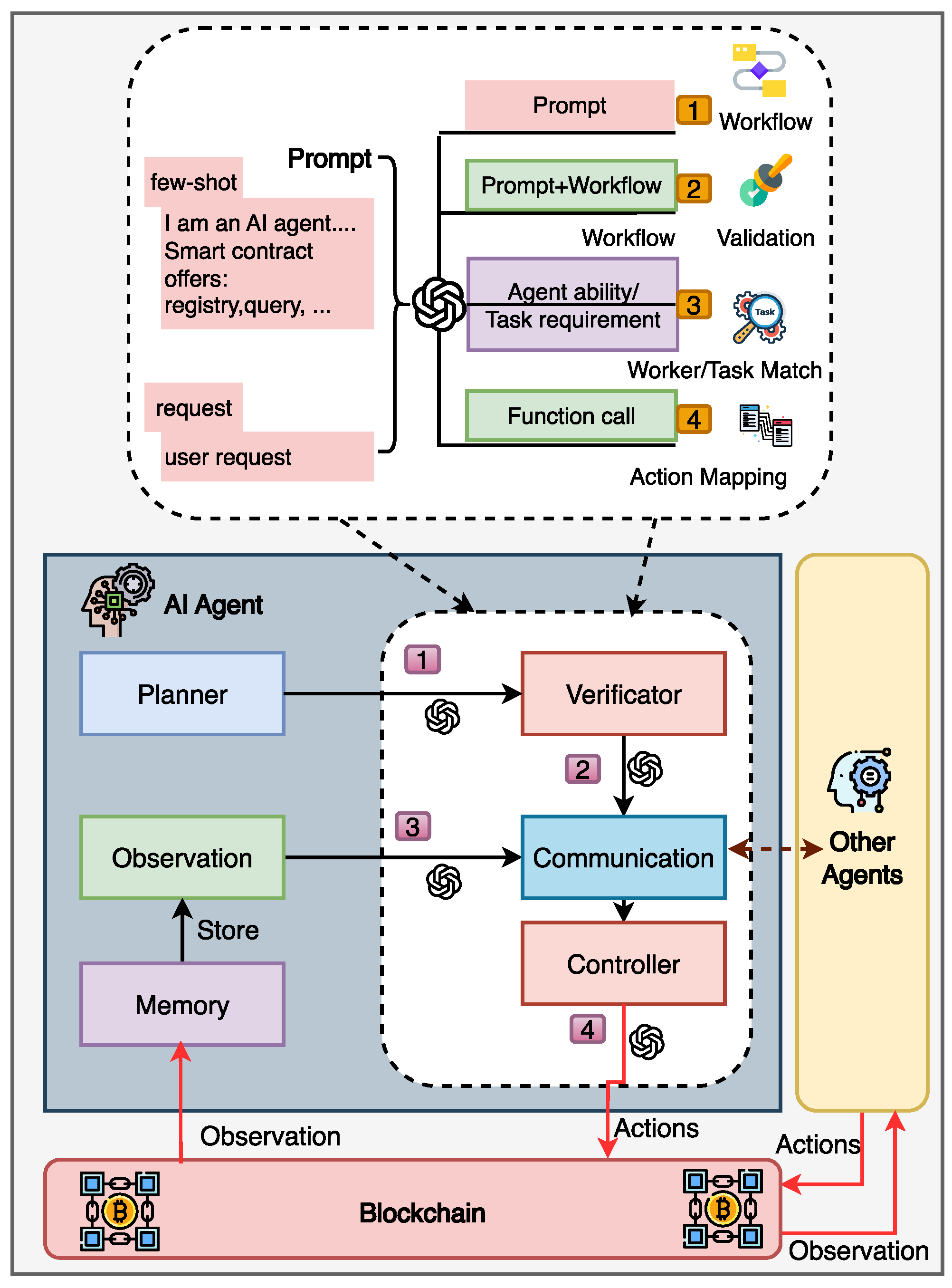 Futureinternet 17 00057 g003
