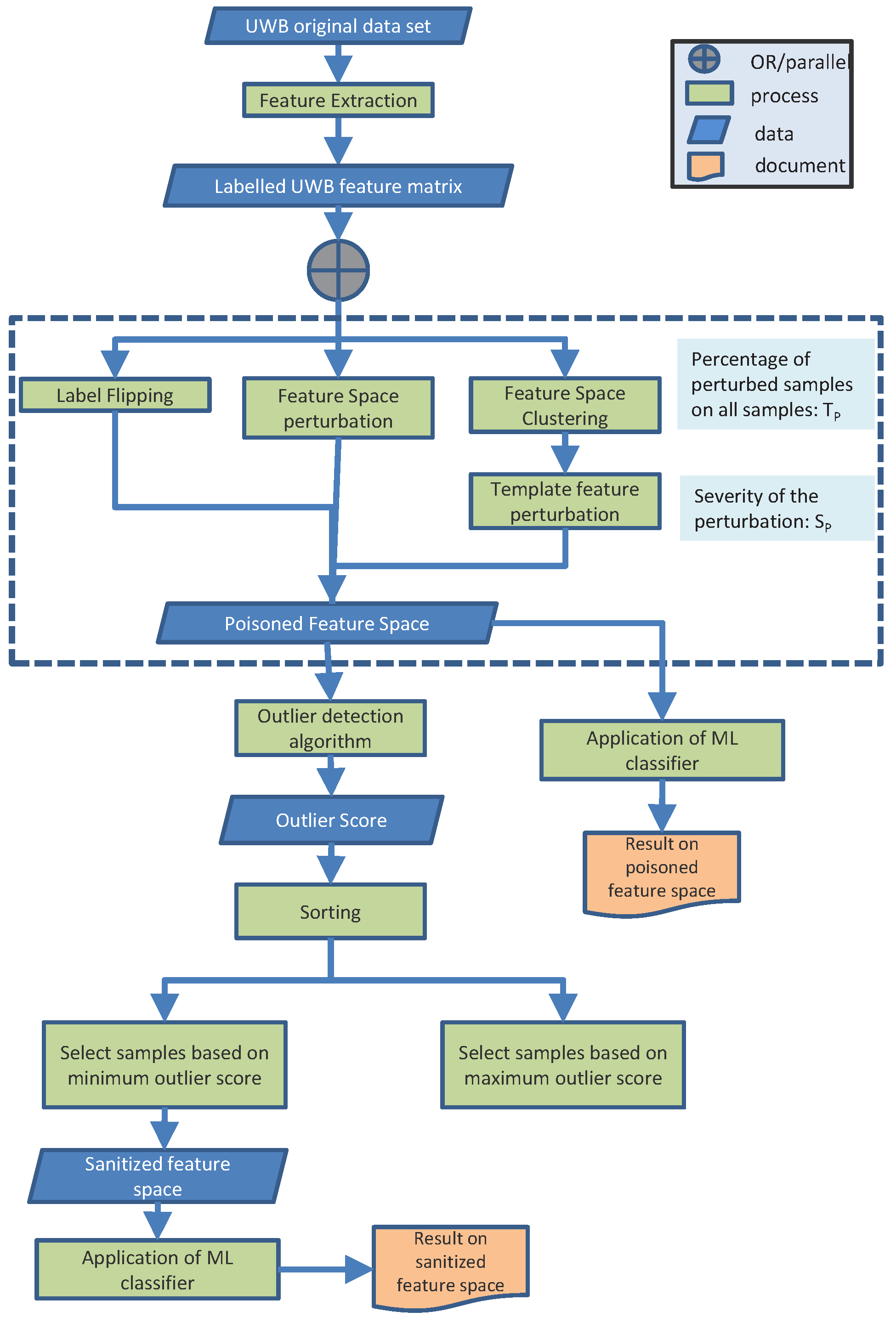 Futureinternet 17 00060 g001