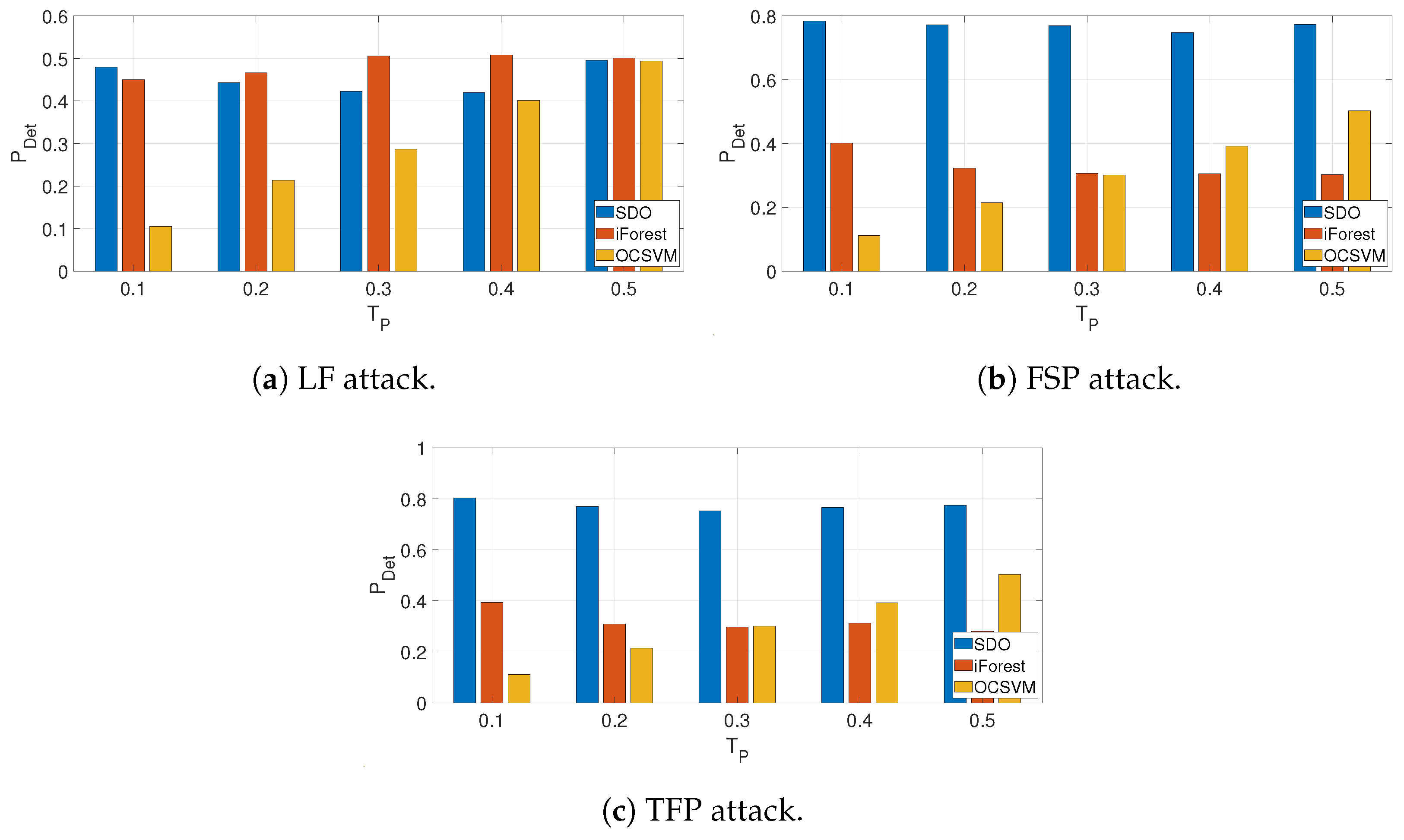 Futureinternet 17 00060 g002