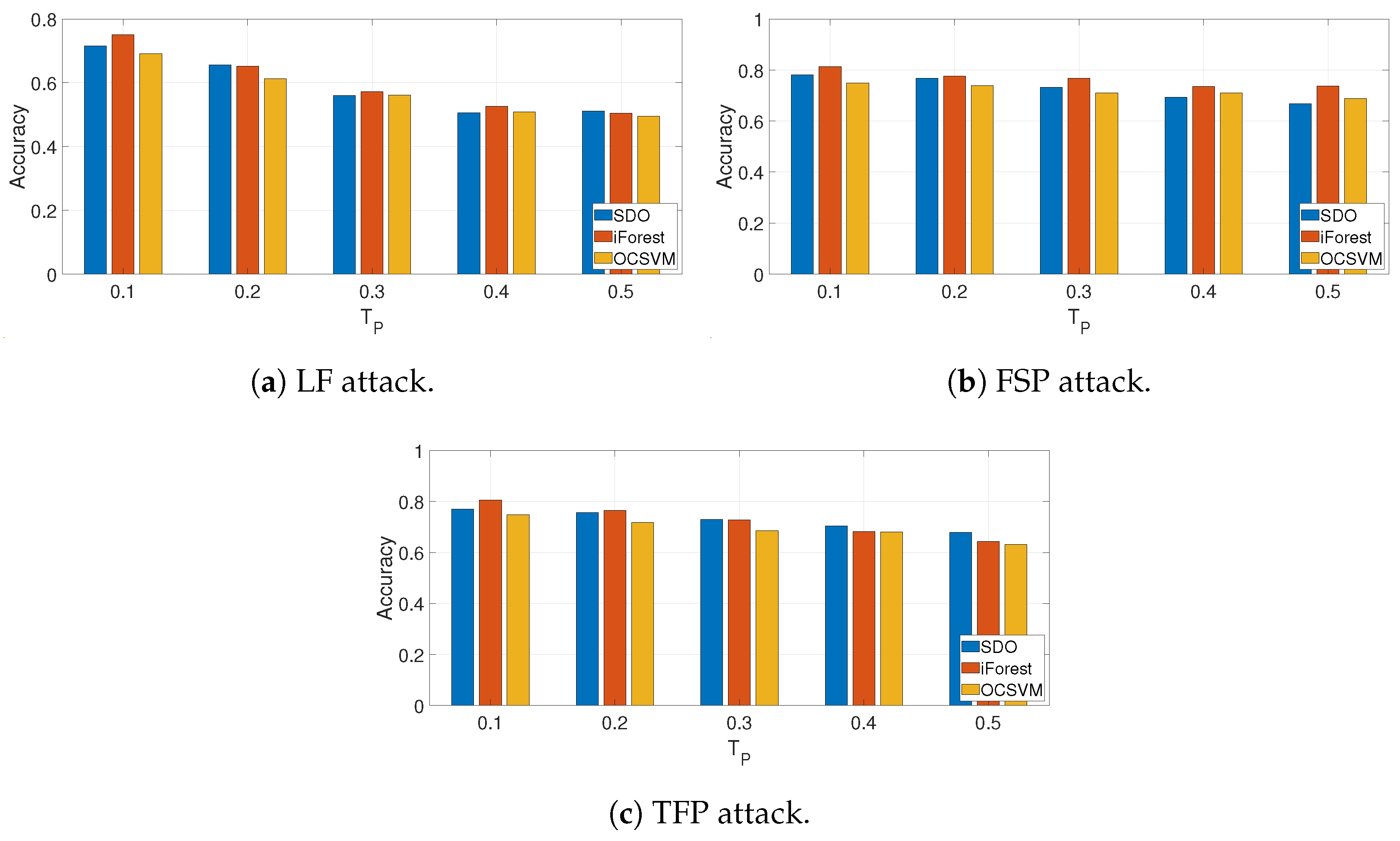Futureinternet 17 00060 g005