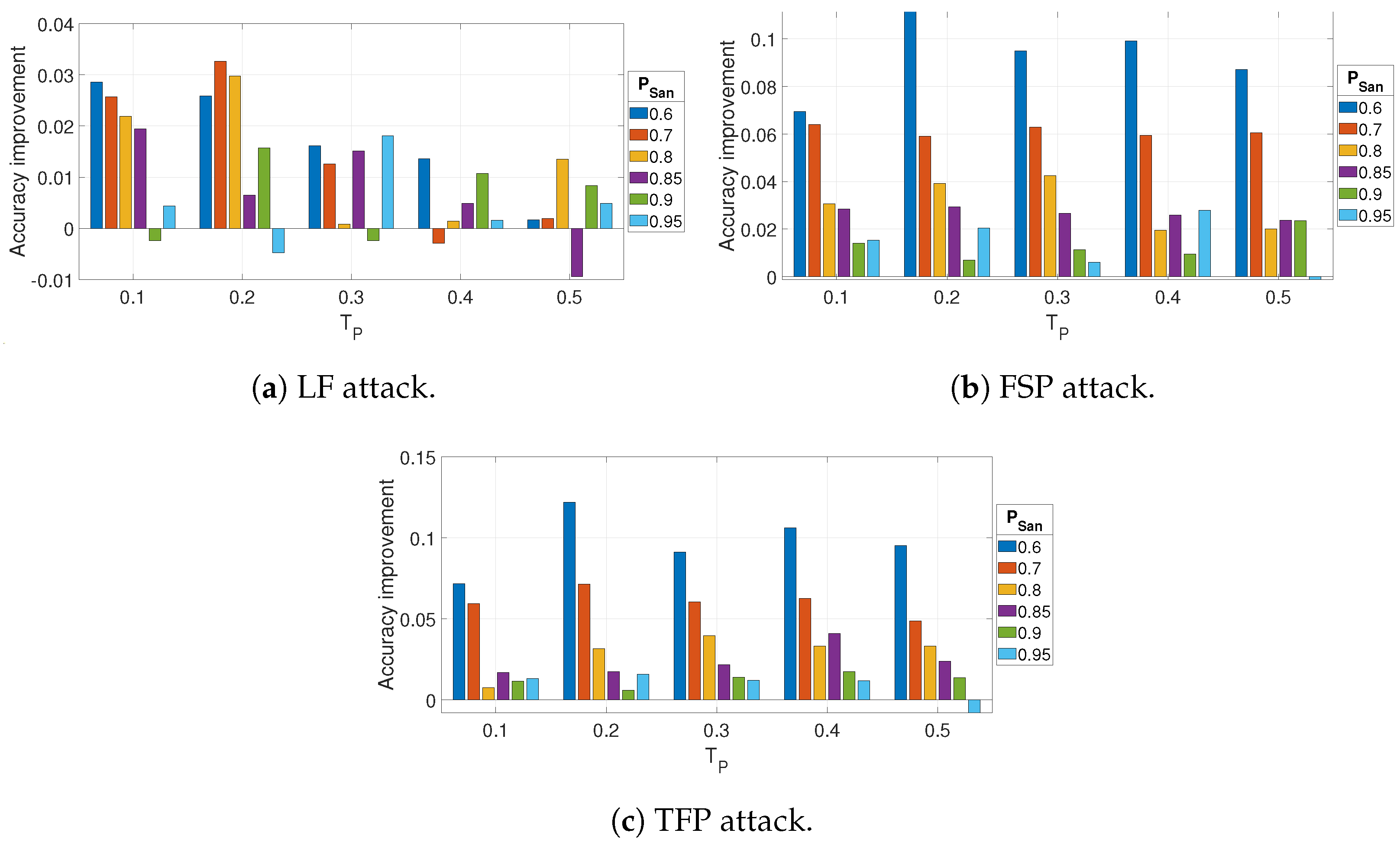Futureinternet 17 00060 g006