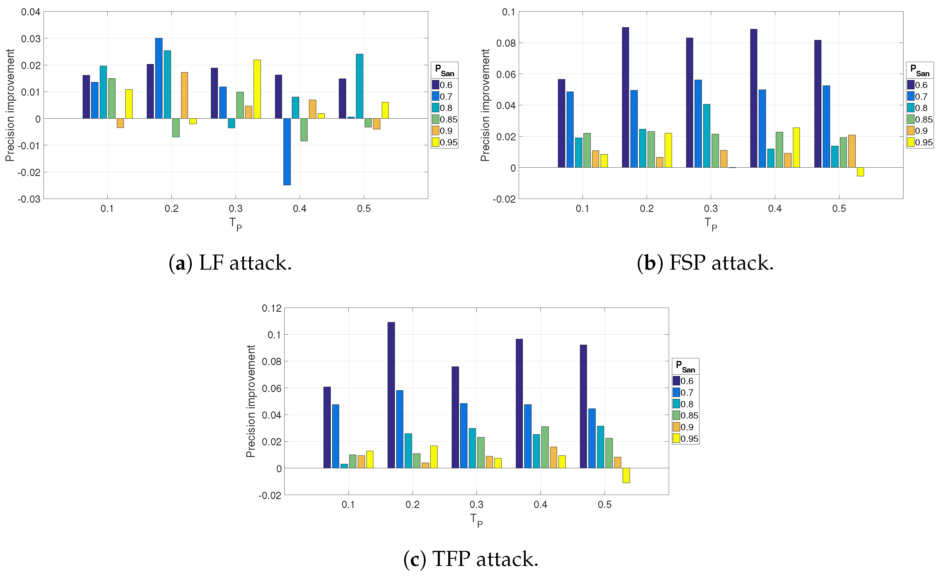 Futureinternet 17 00060 g007