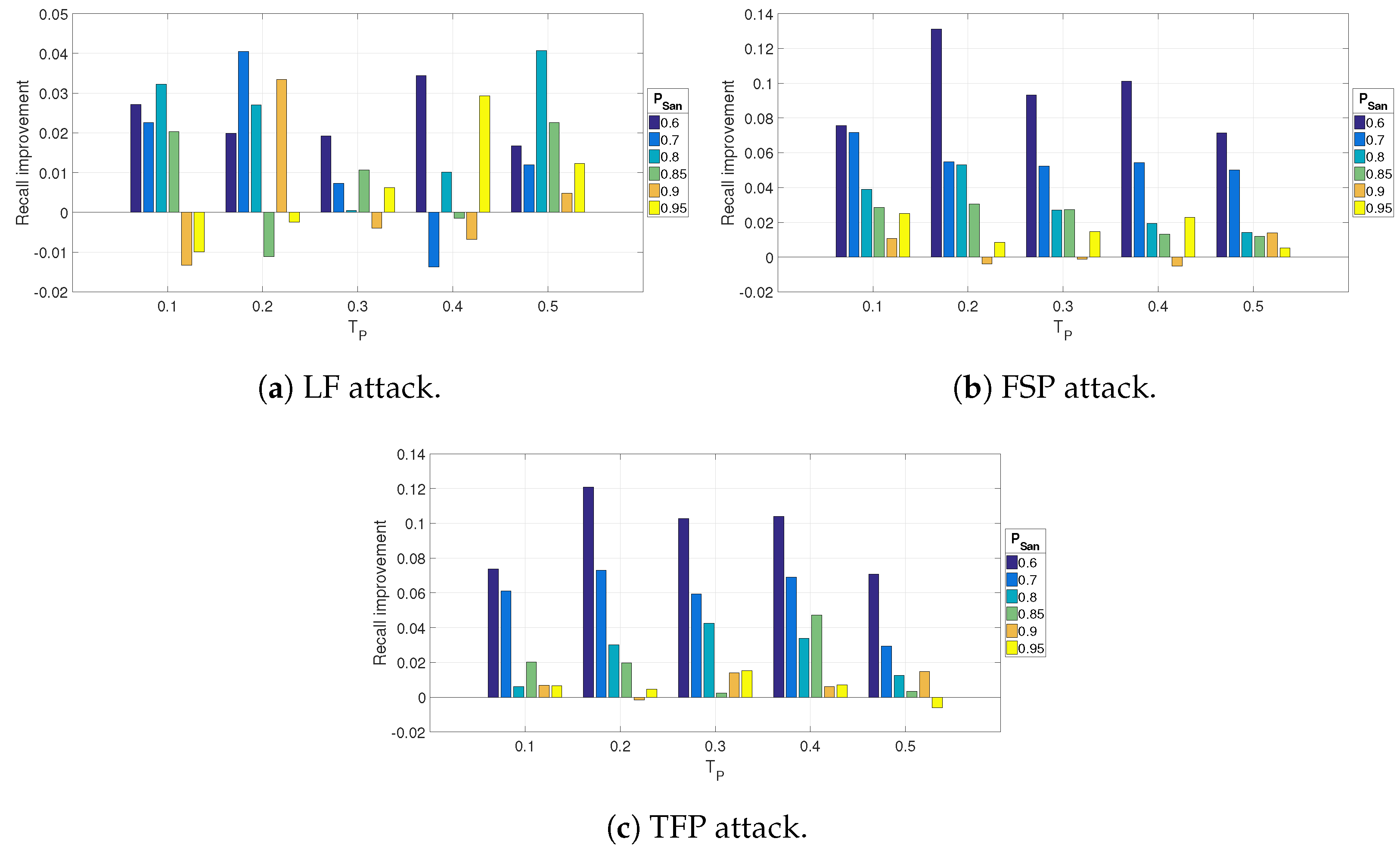 Futureinternet 17 00060 g008