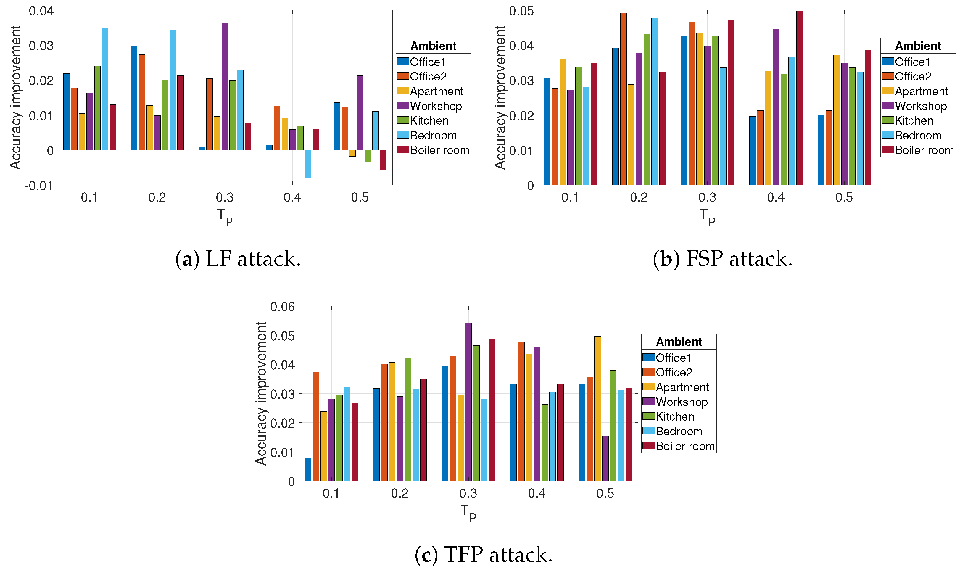 Futureinternet 17 00060 g009