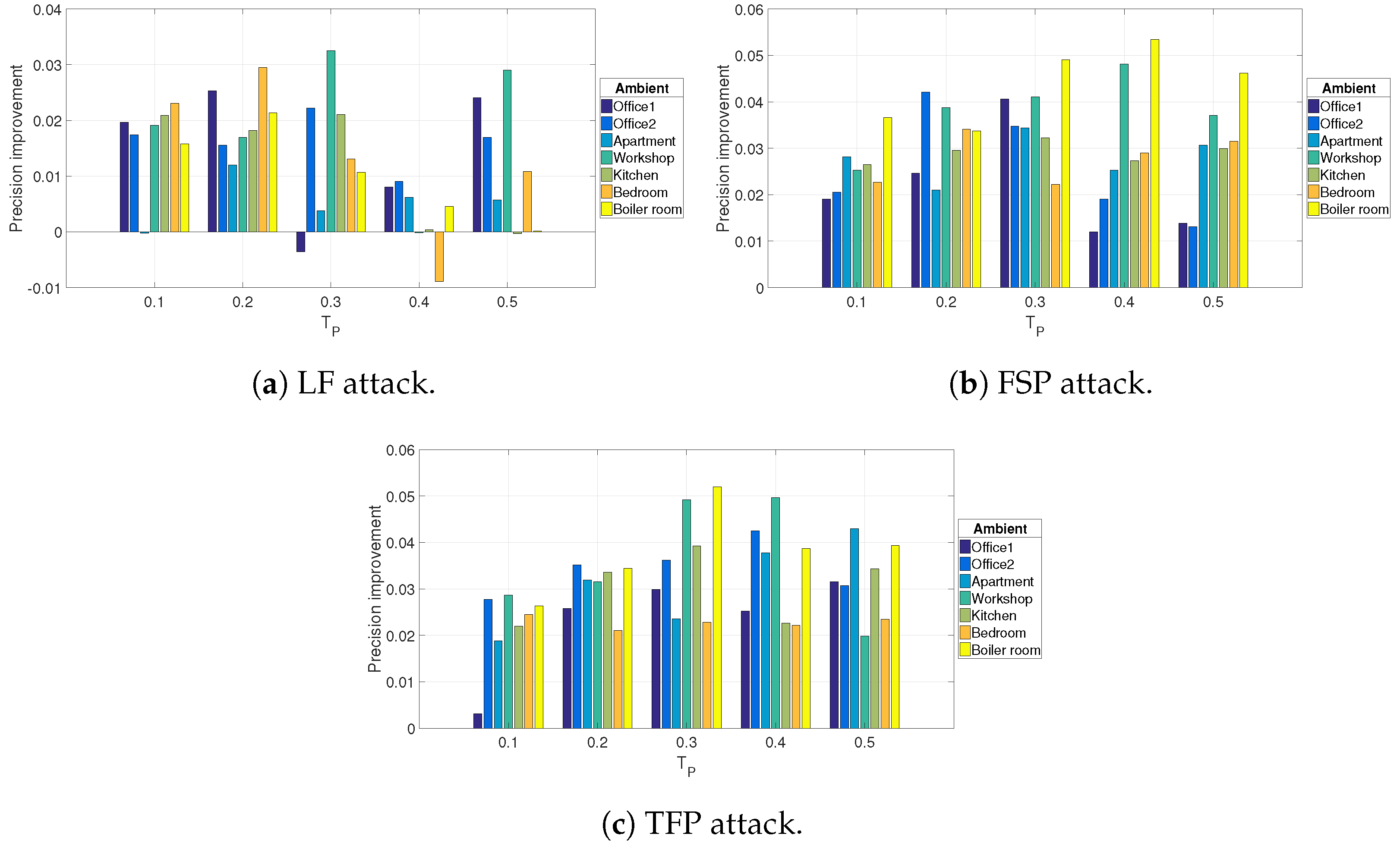 Futureinternet 17 00060 g010