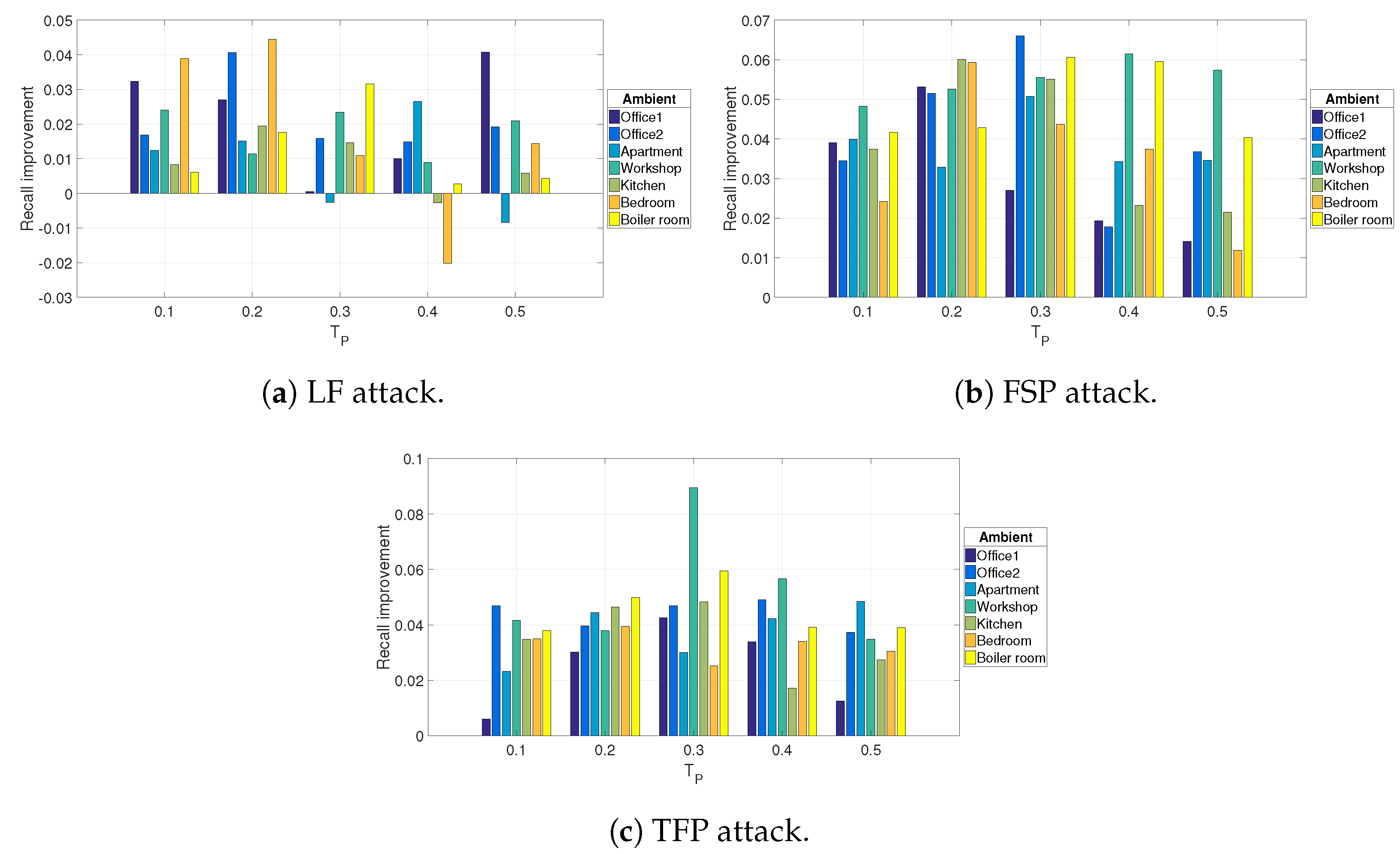 Futureinternet 17 00060 g011
